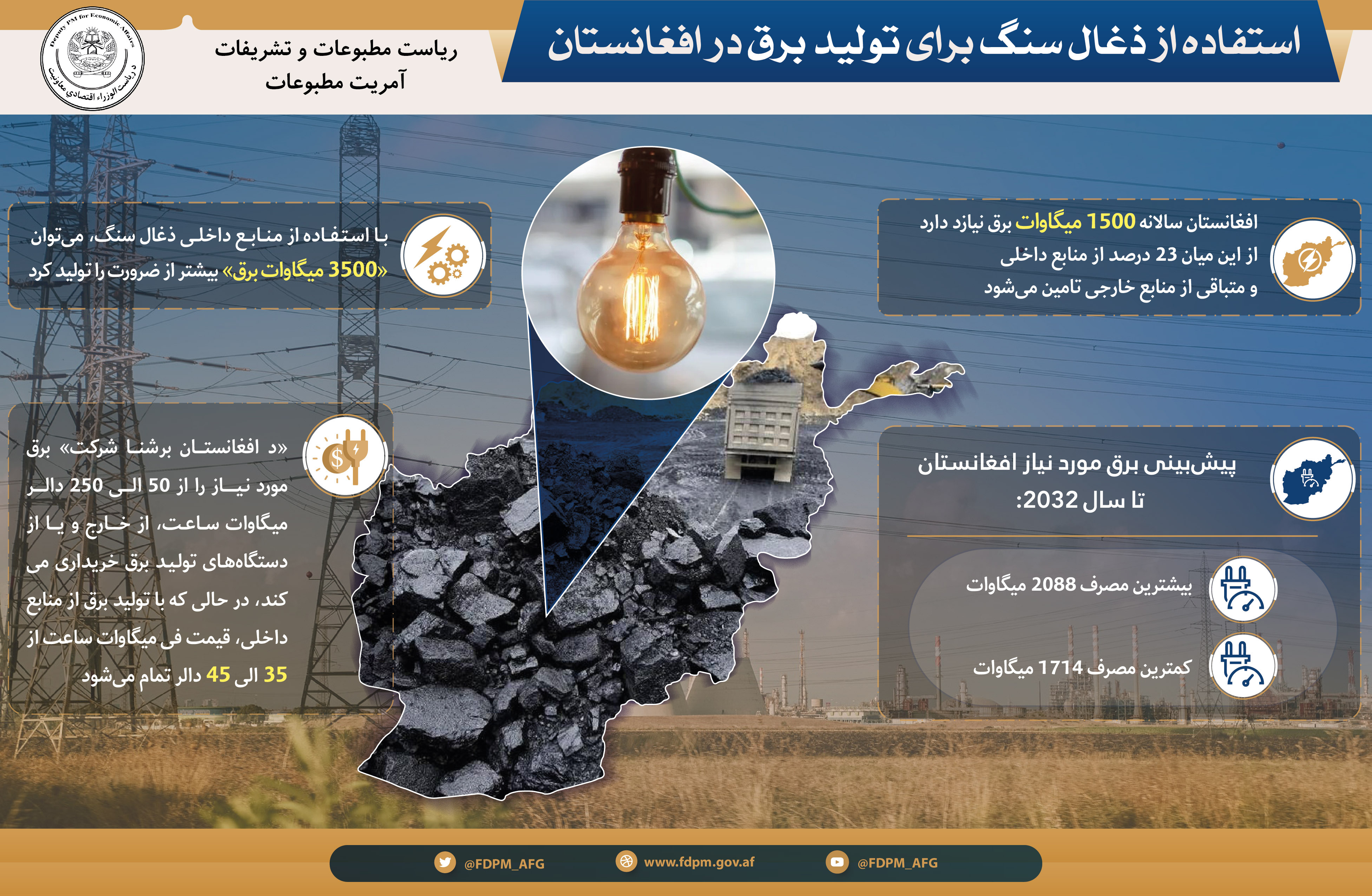 استفاده از ذغال سنگ به خاطر تولید برق