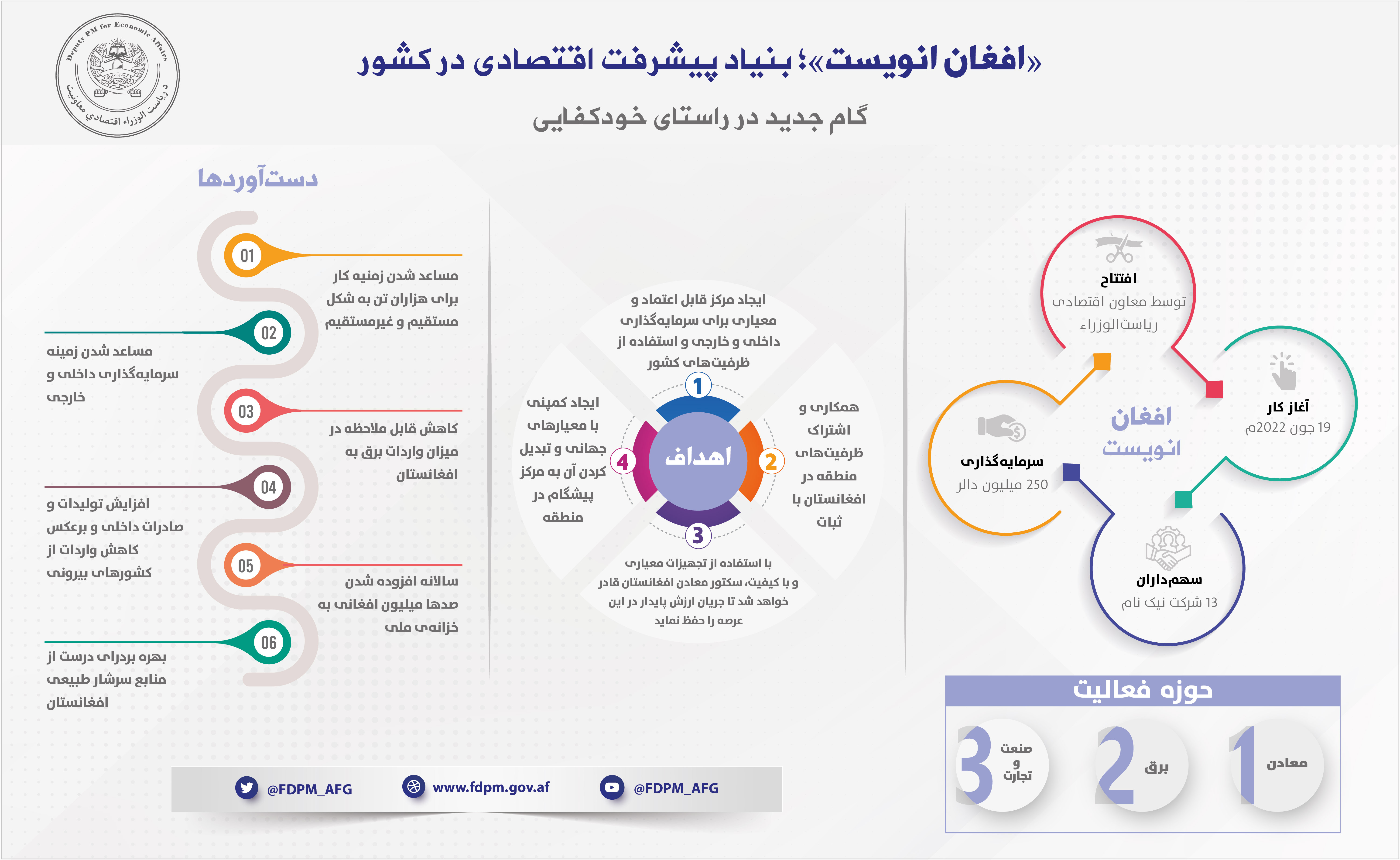 افغان انویست