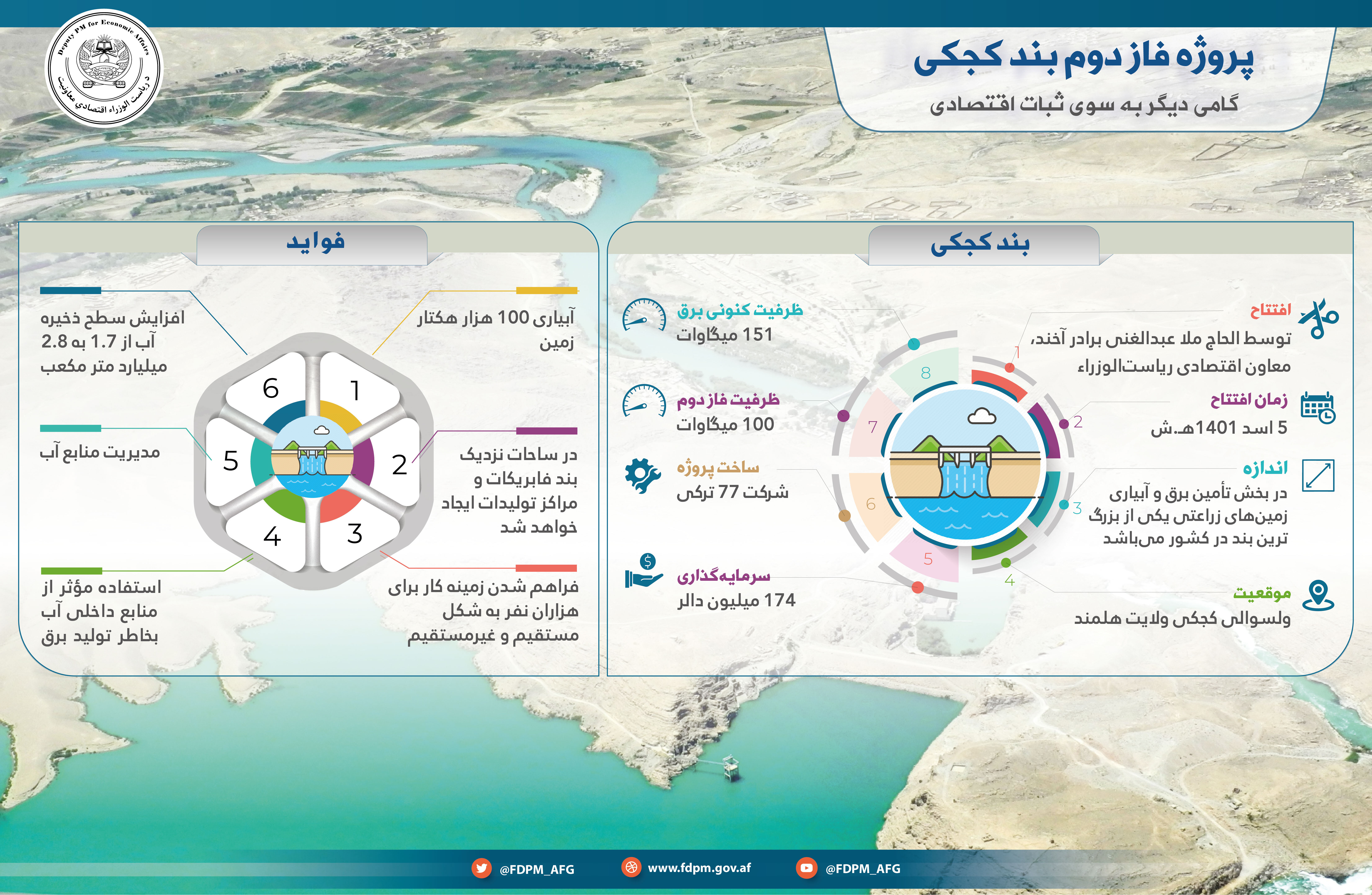 Kajaki Dam