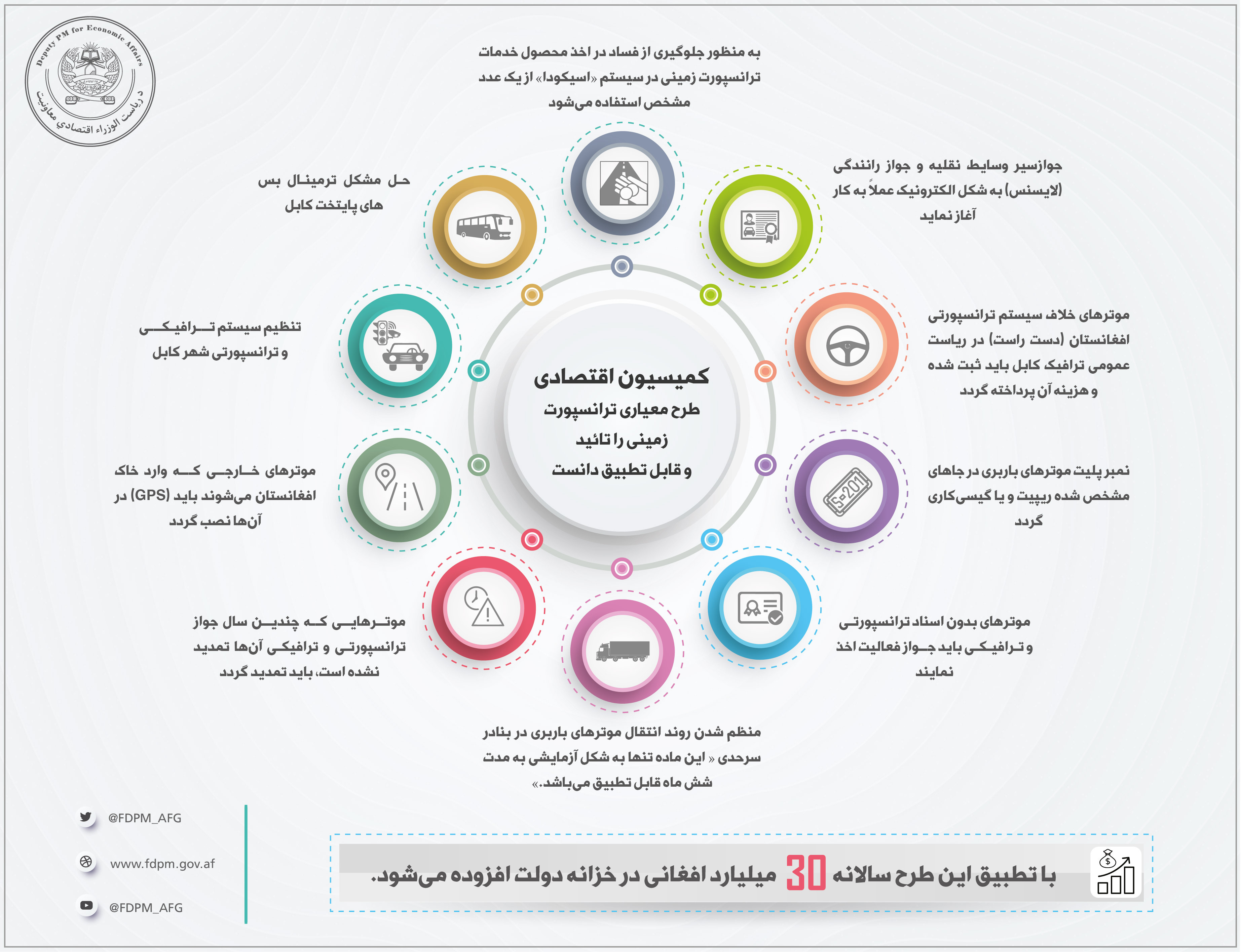 ترانسپورت