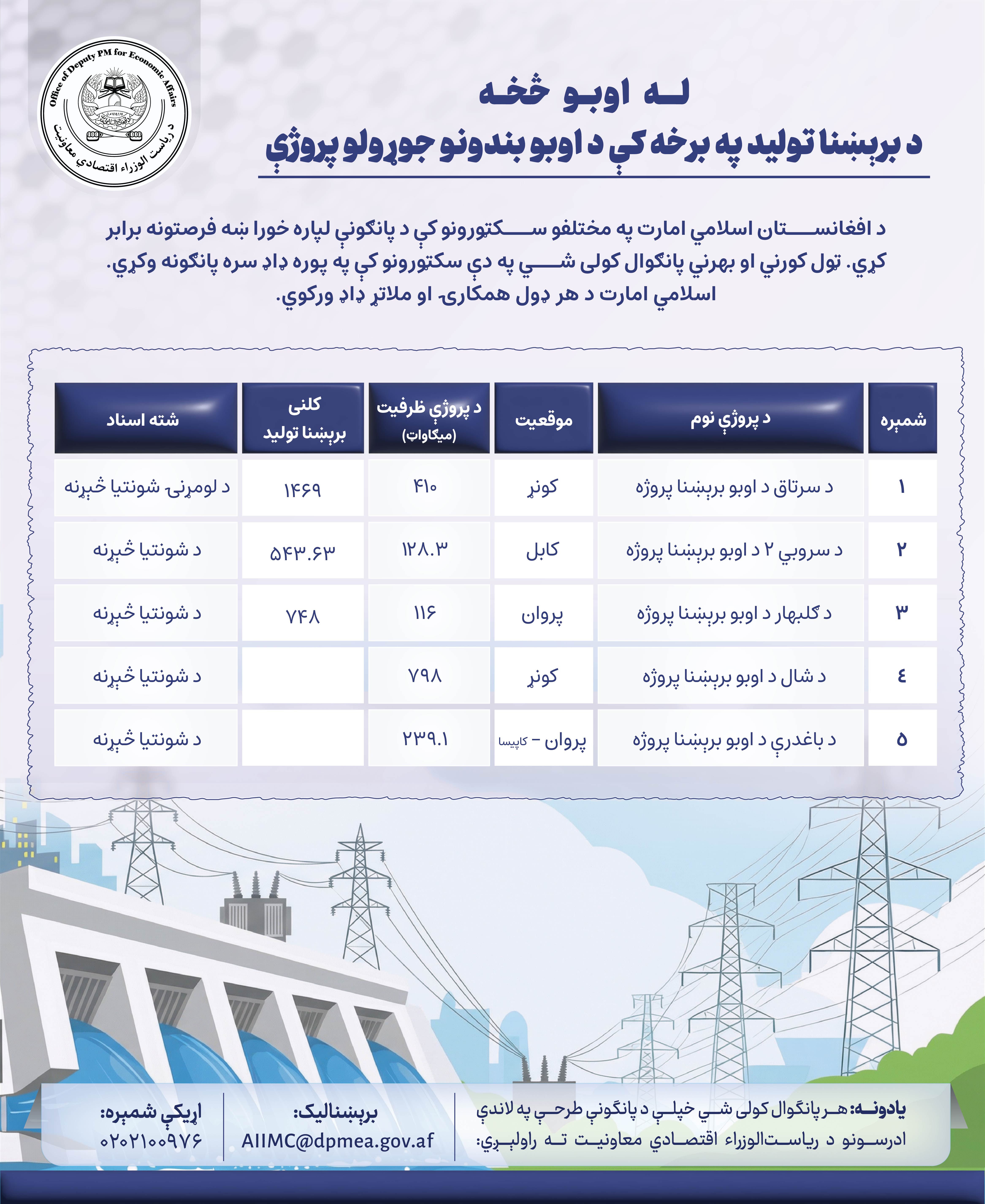 د اوبو بنددونه