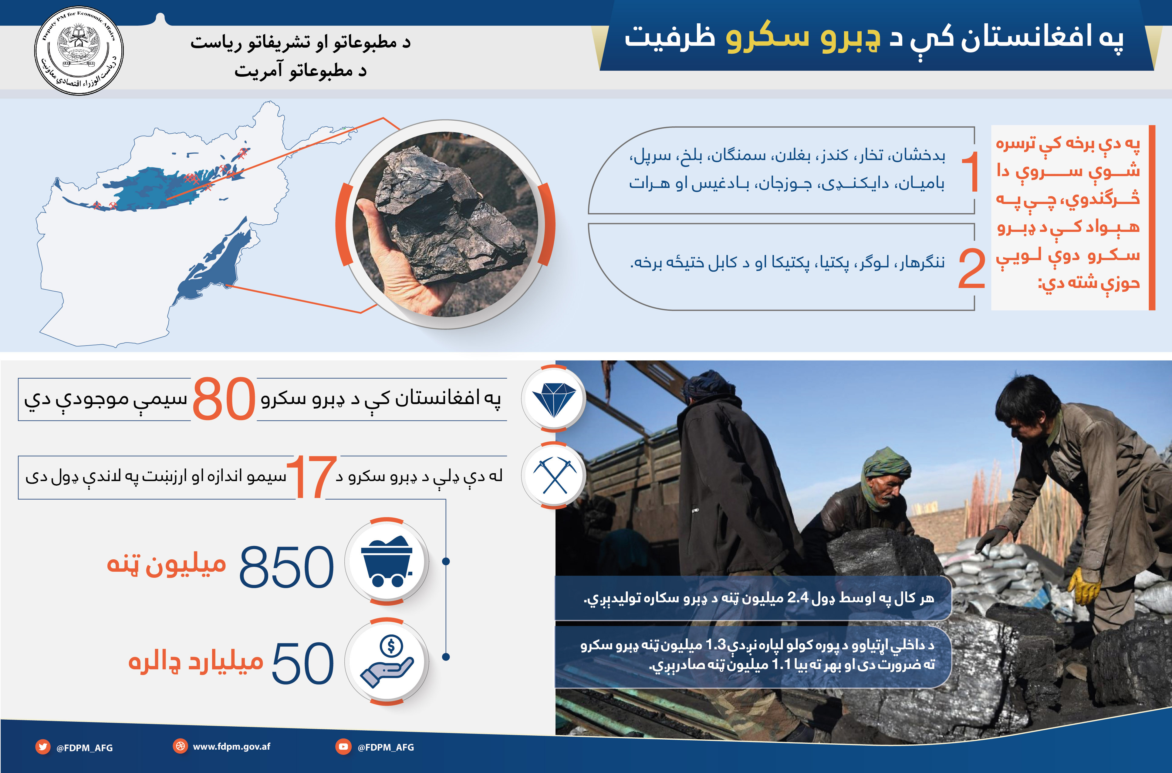 د ډبروسکرو ظرفیت