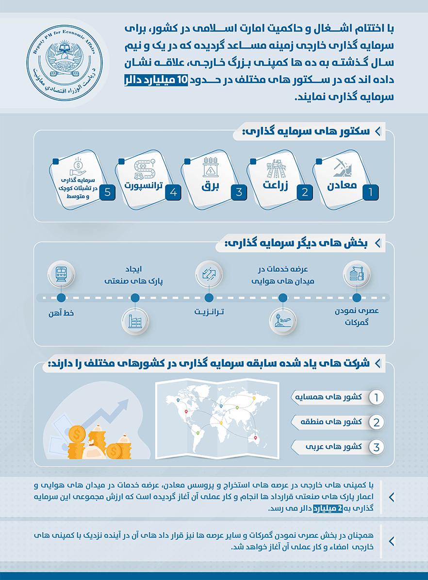 دری