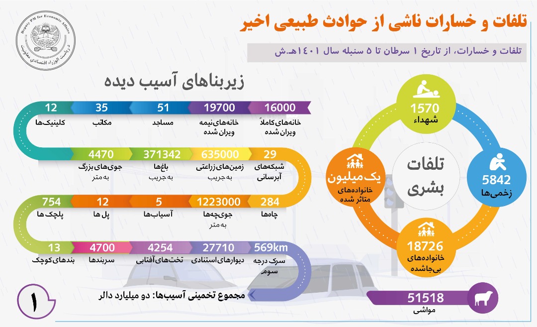 طبعی پېښې۱