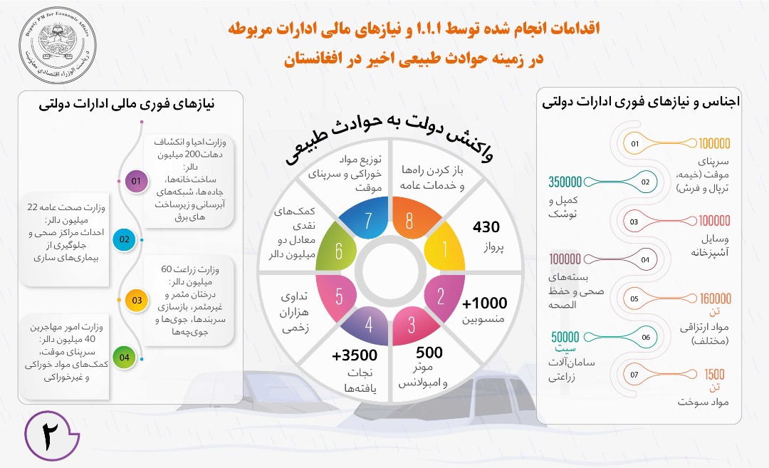 طبعی پېښې۲
