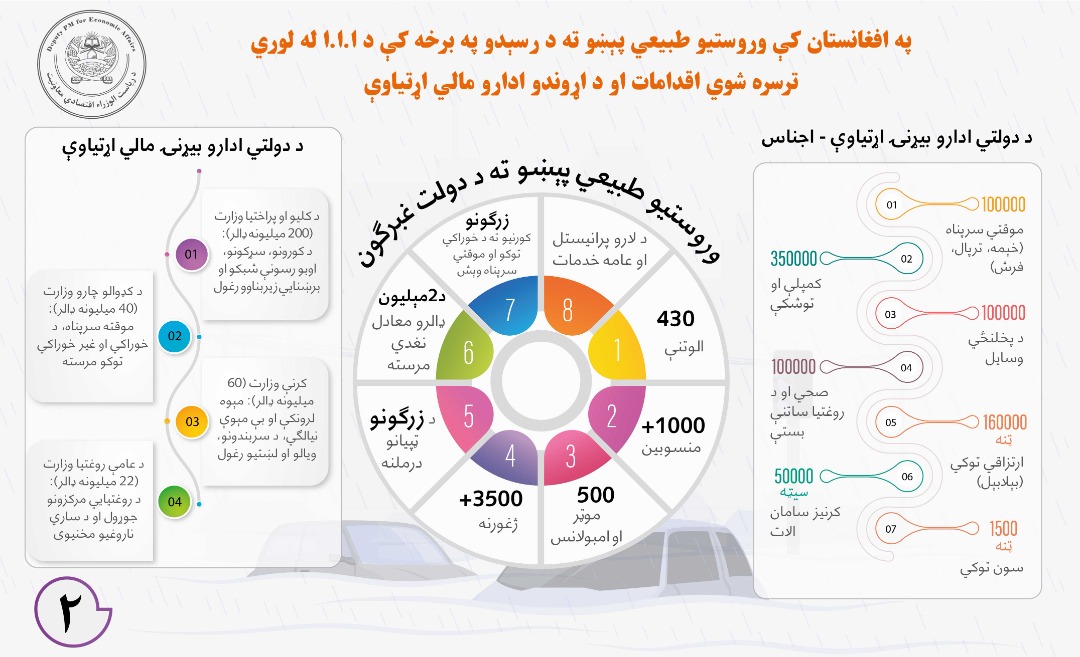 طبعی پېښې۲