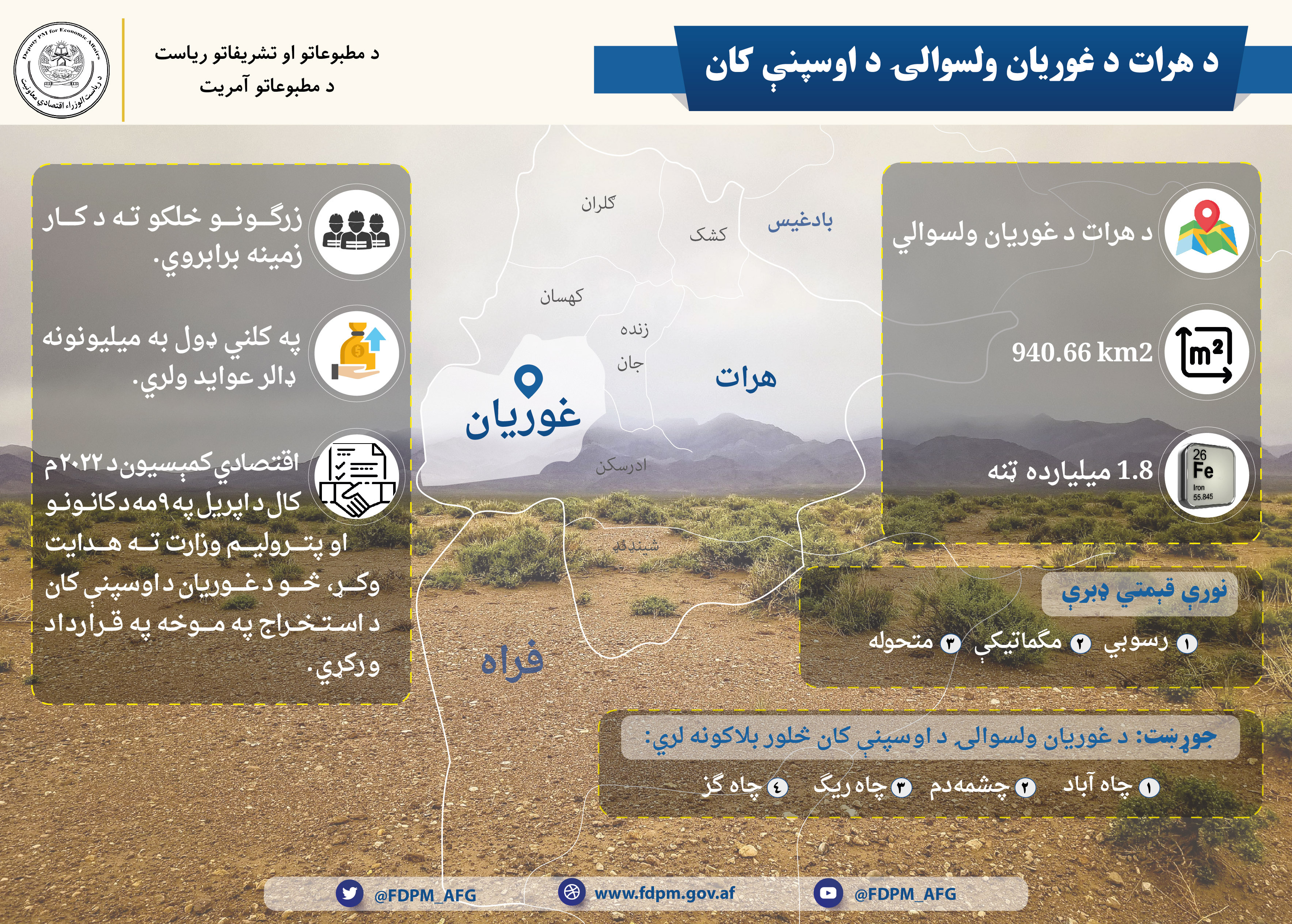 غوریان
