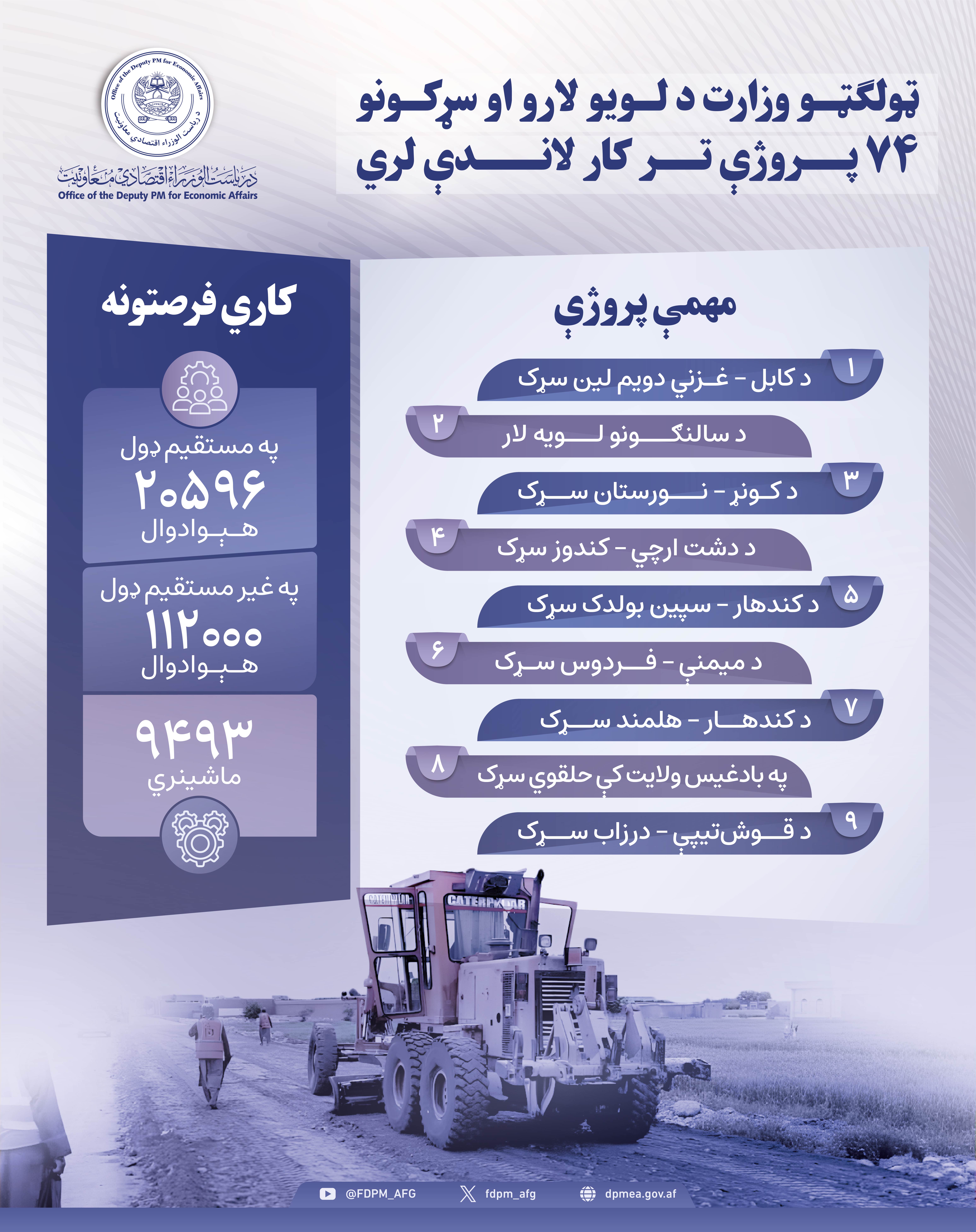 Infographic