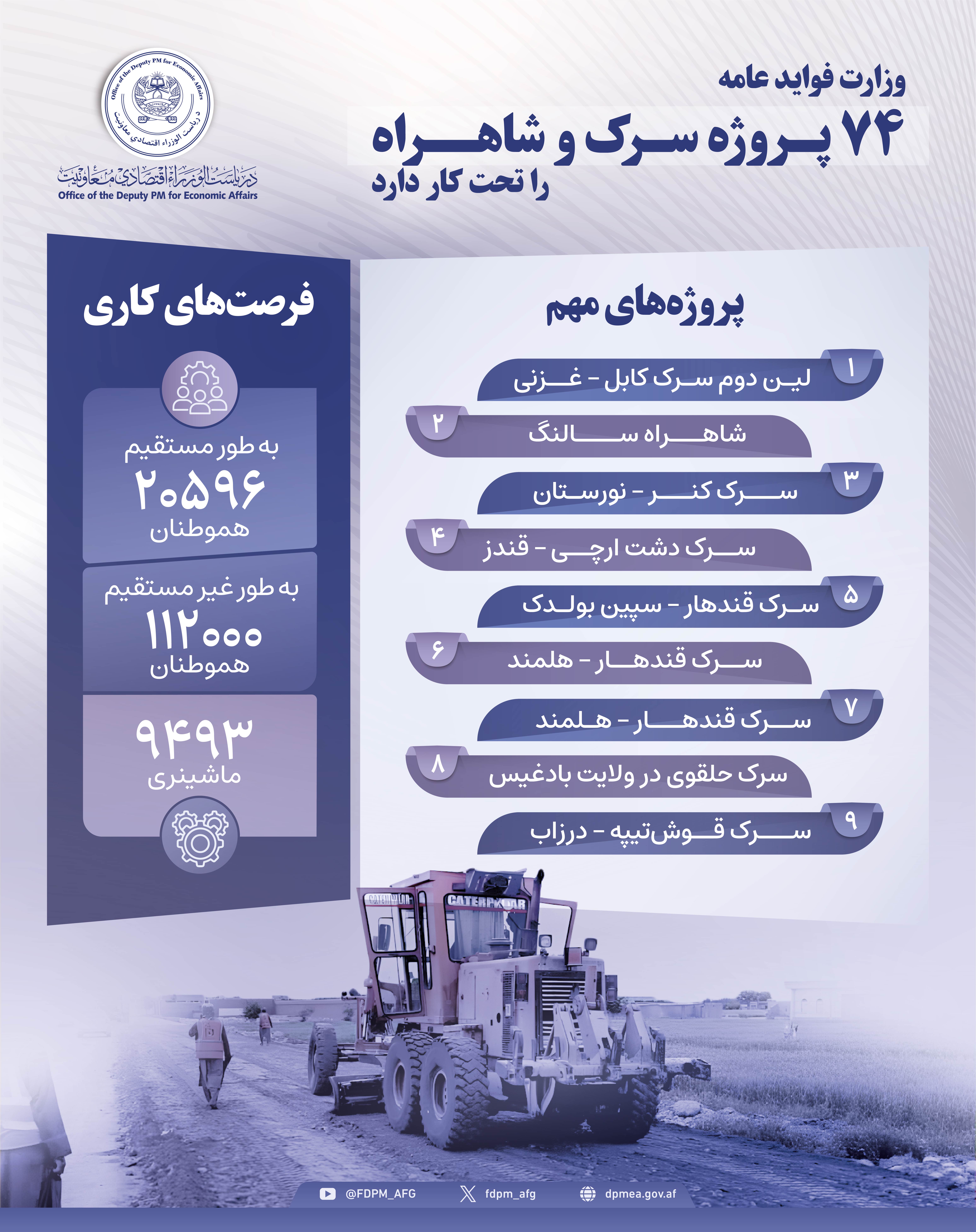 Infographic