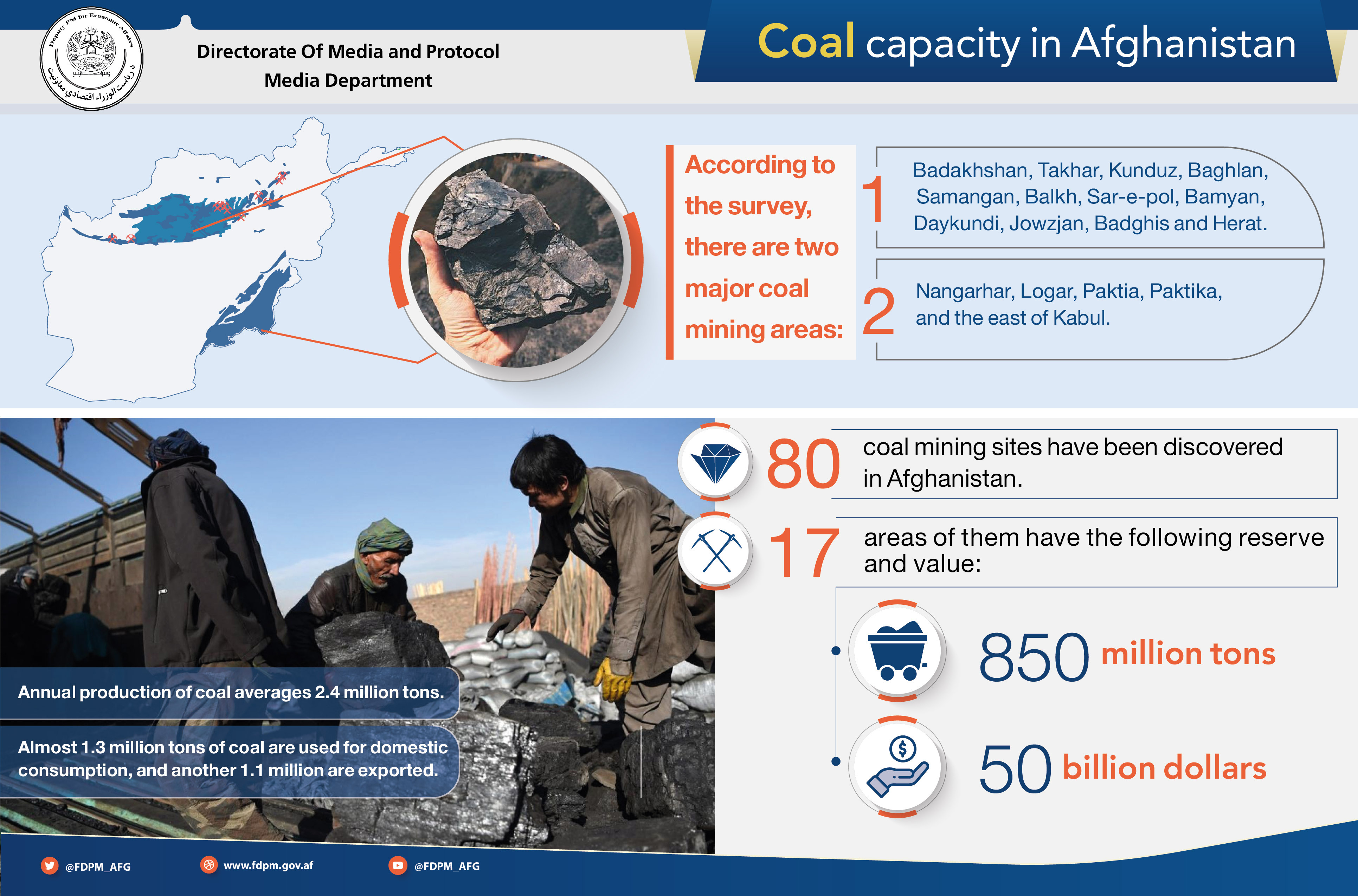 Coal Capacity