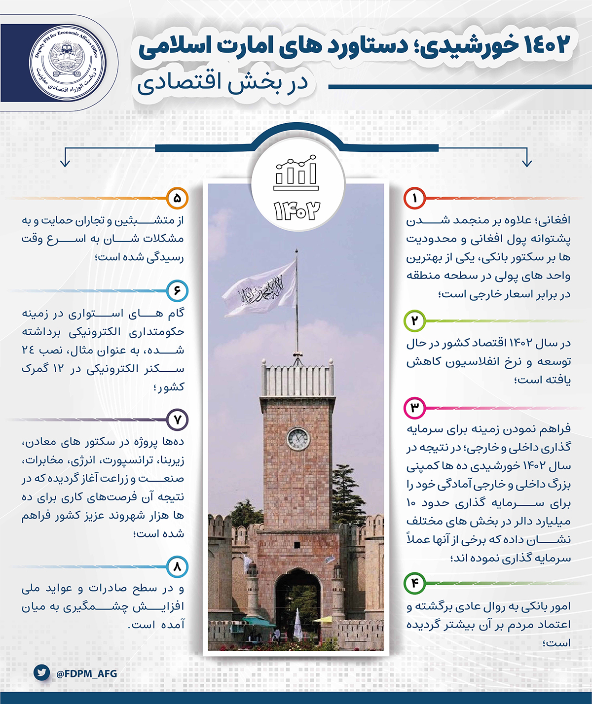 Dari-02-02-02-02