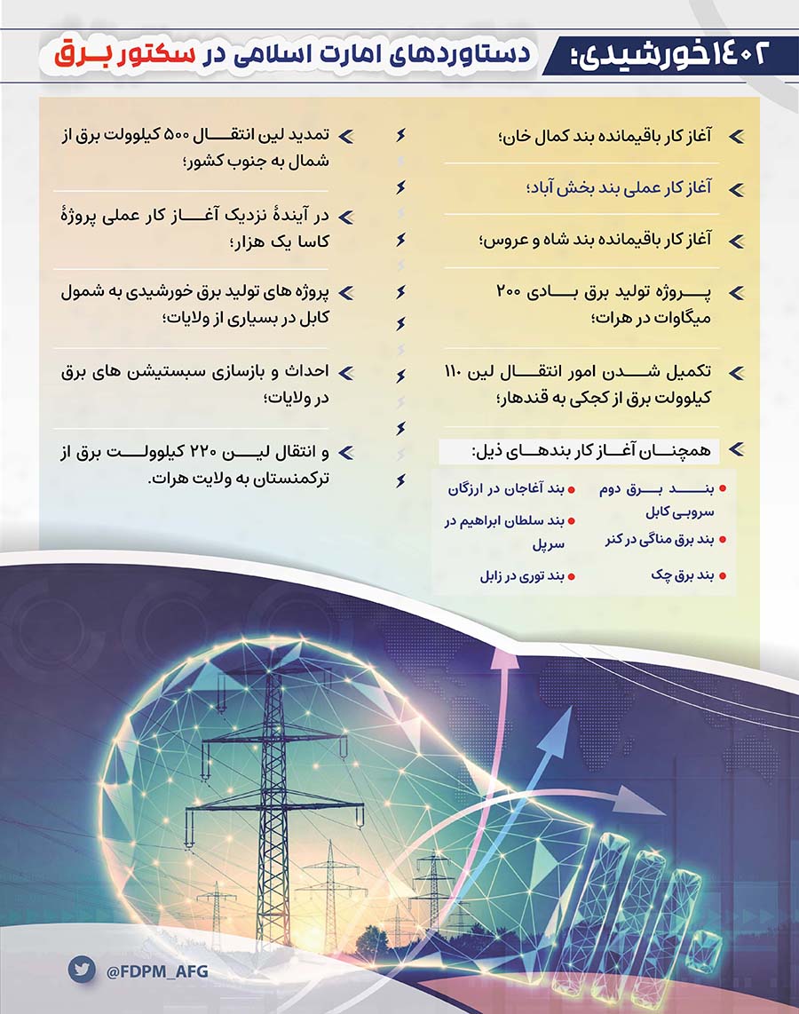 Dari-02-02-02