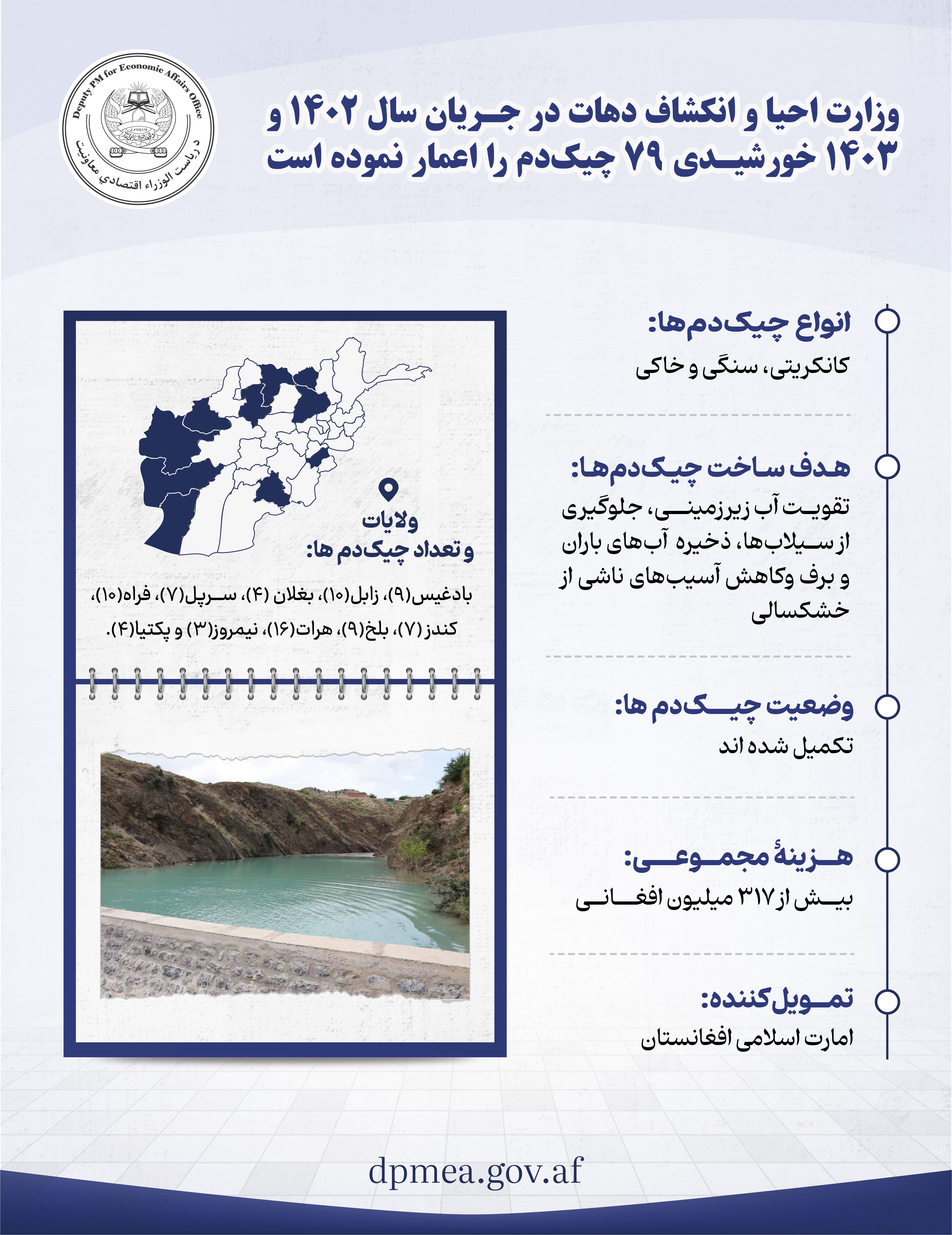 Infographic