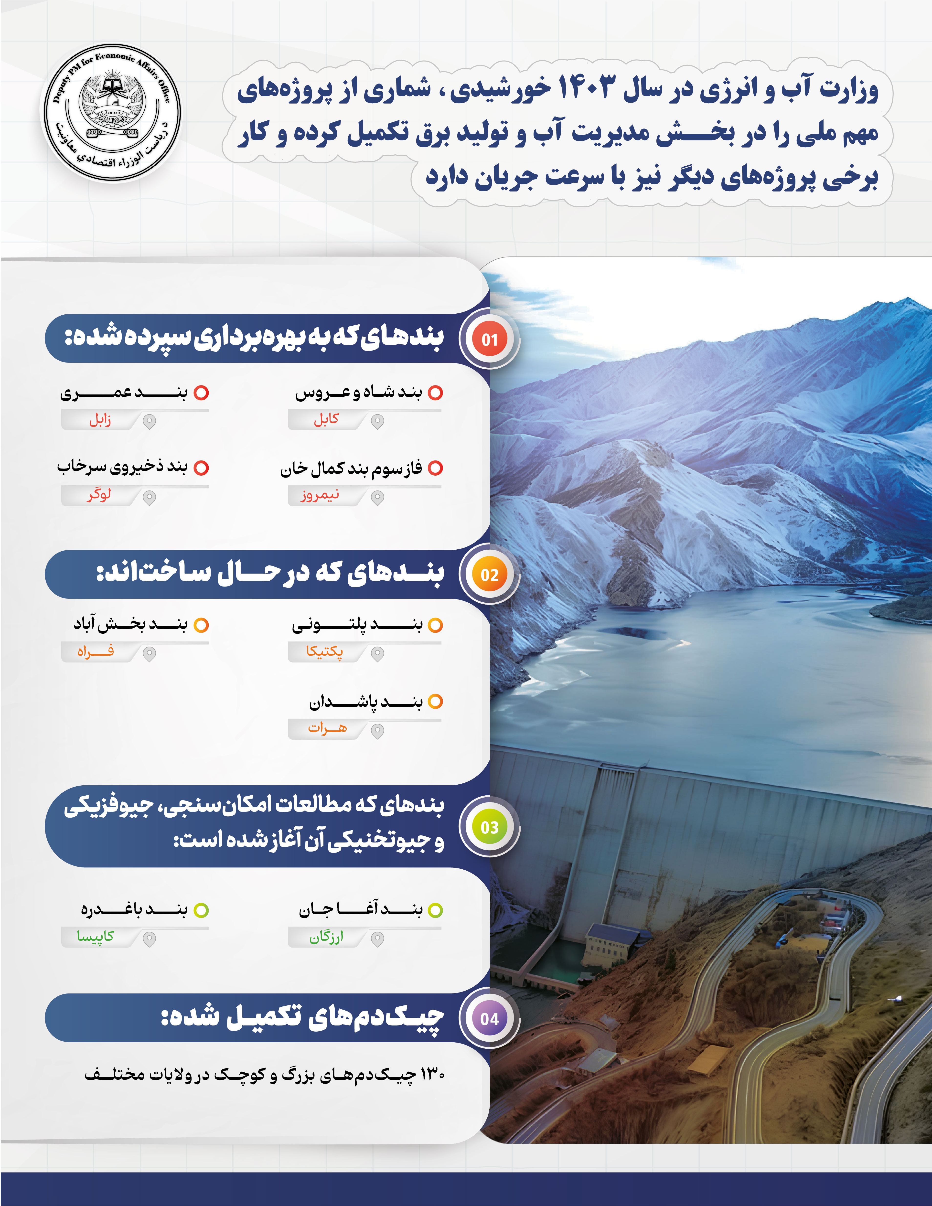 Infographic