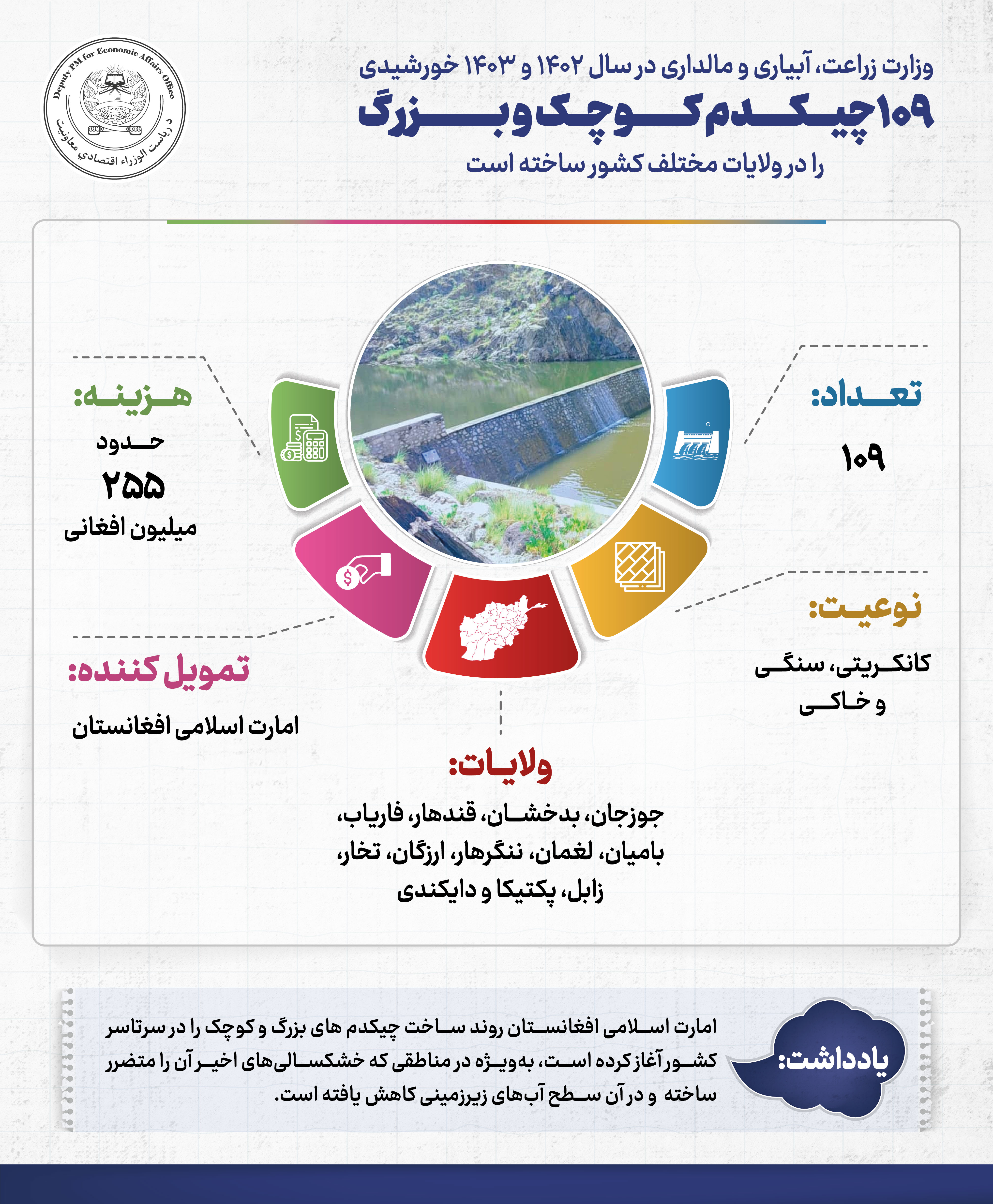 Infographics