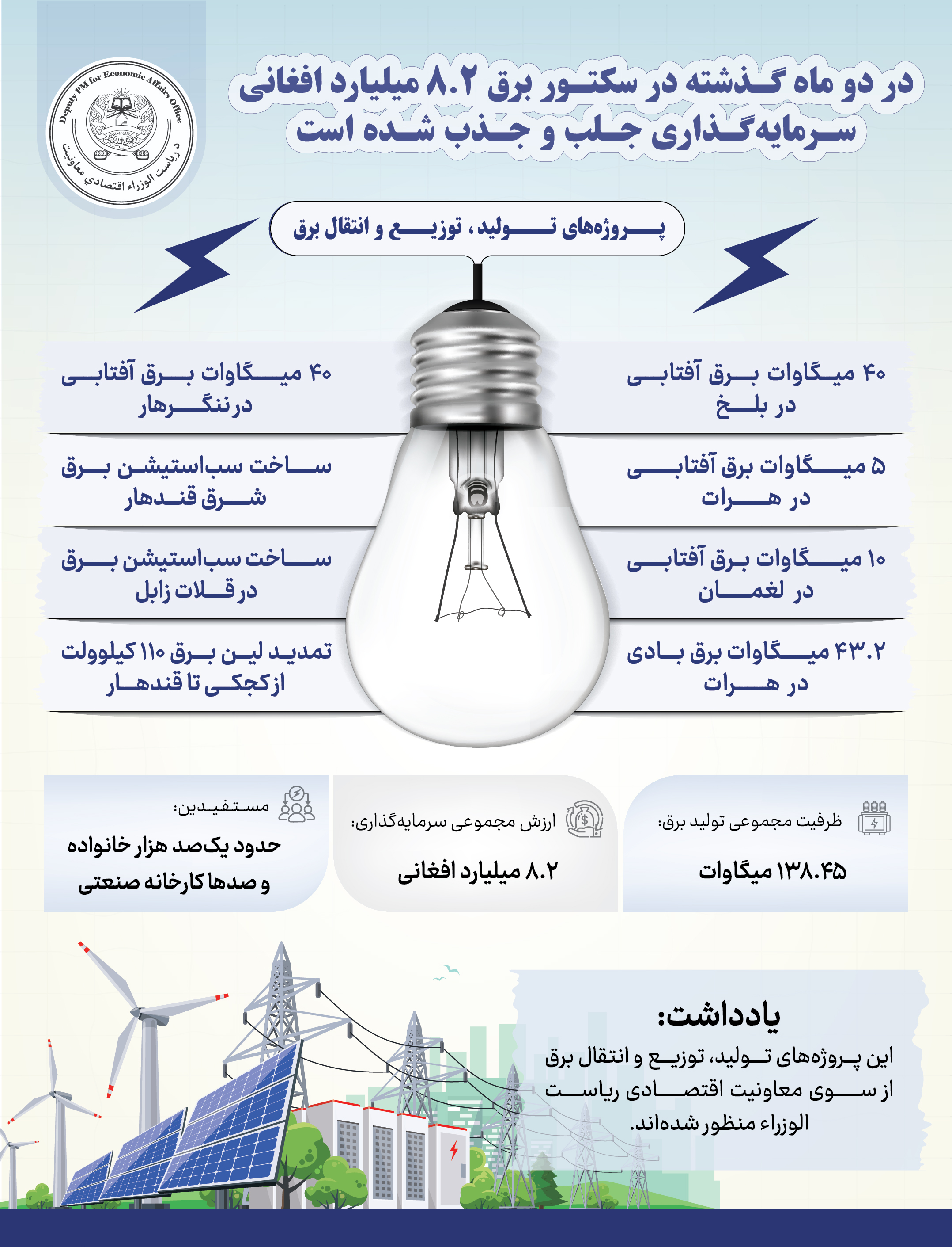 Infographic987t