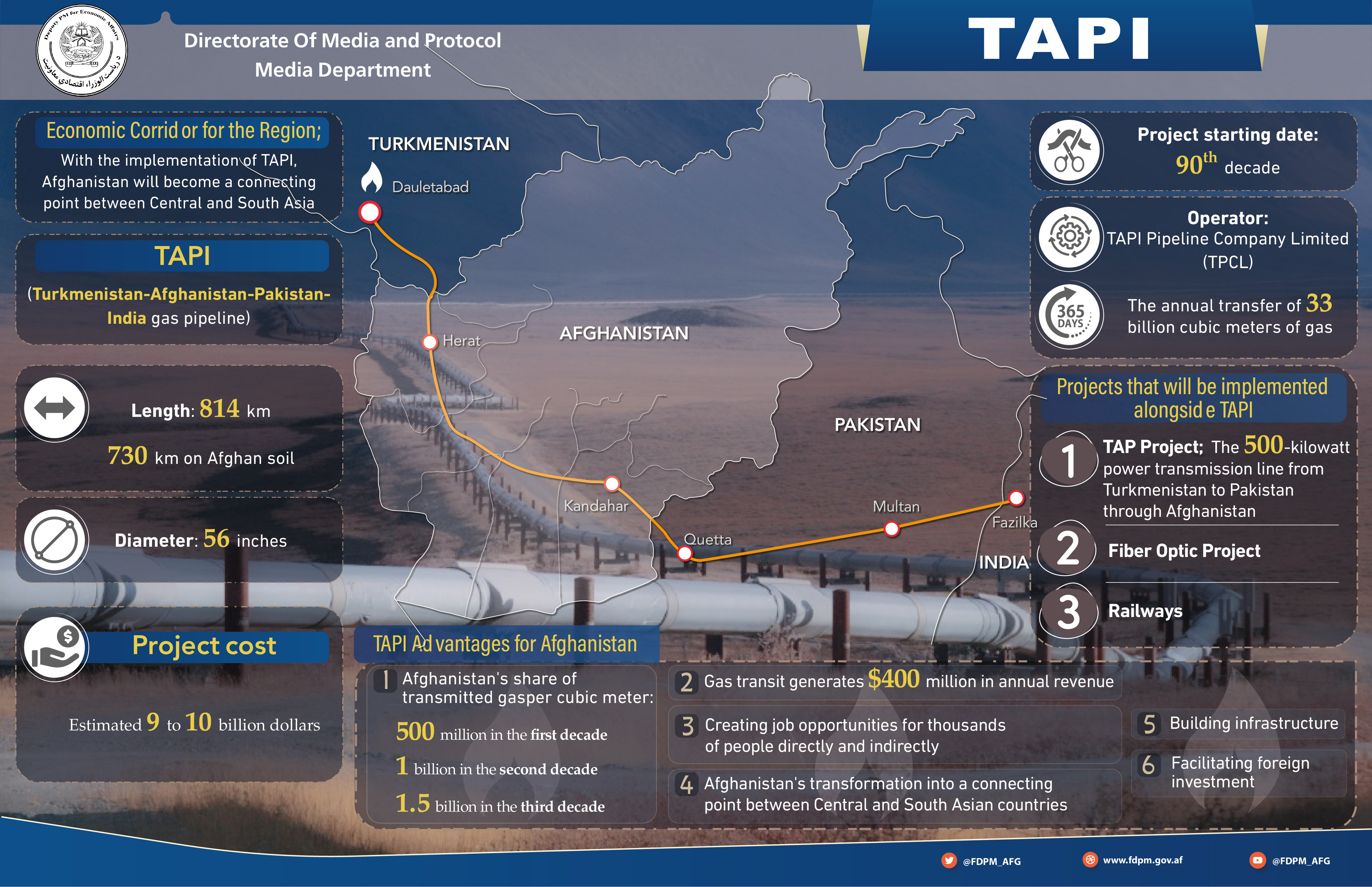 TAPI