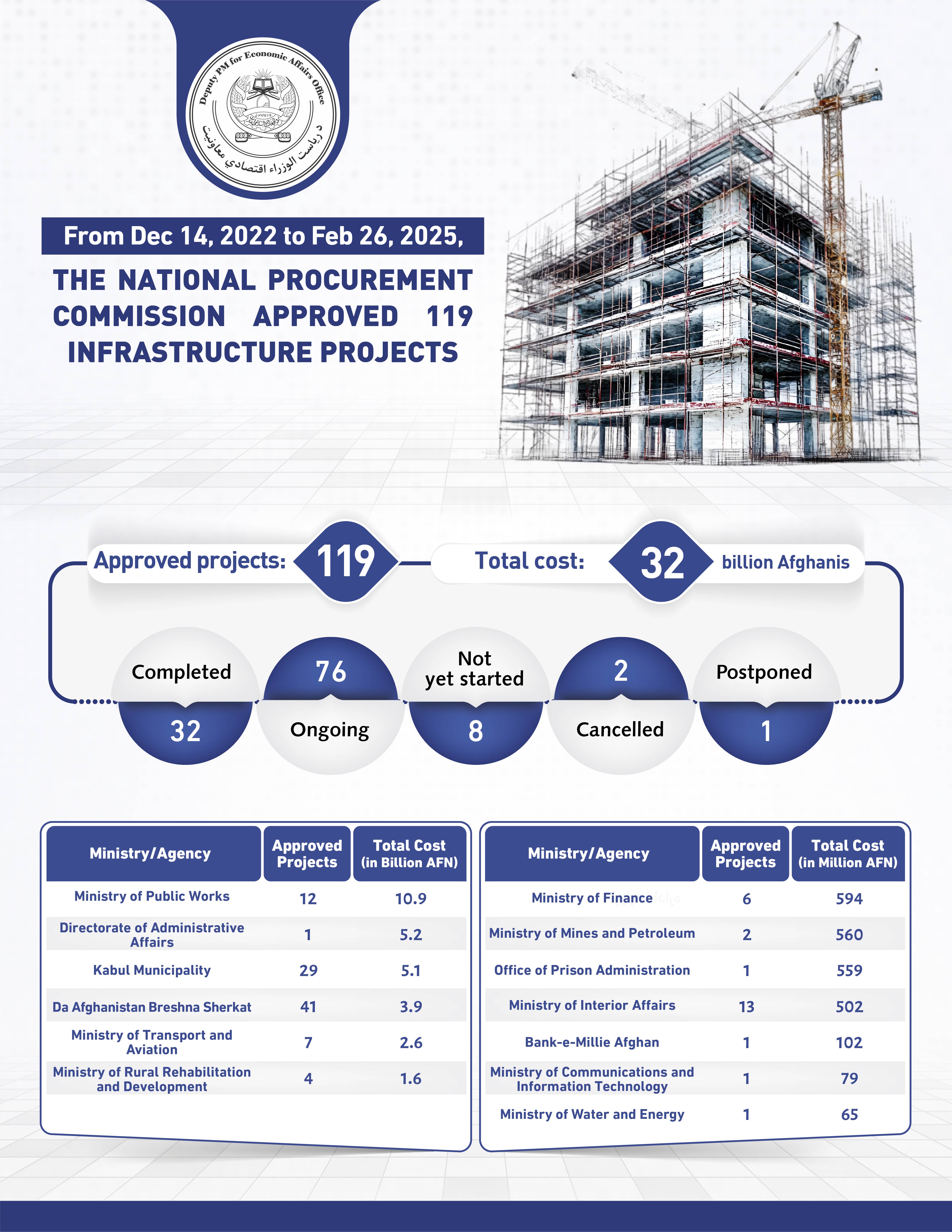 Infographic