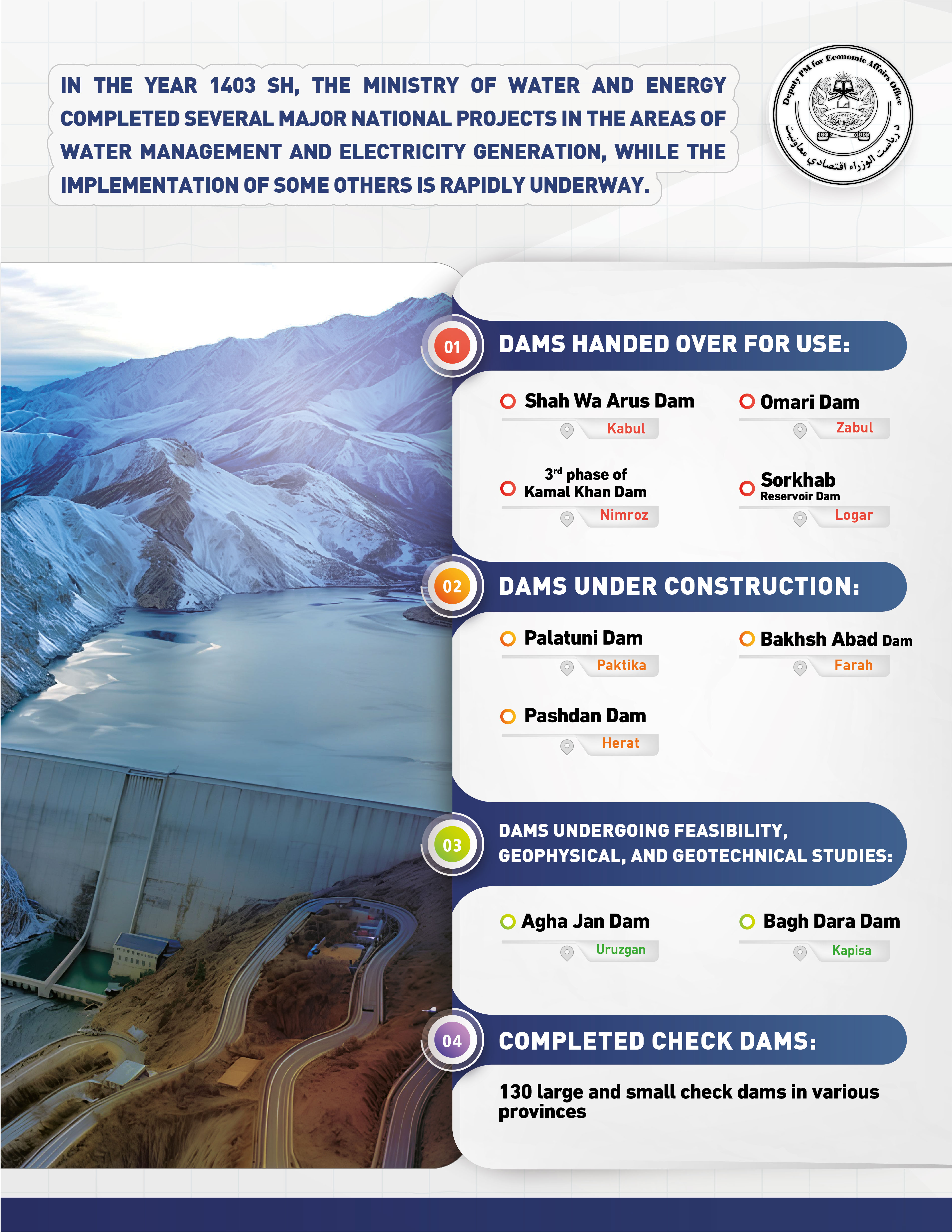 Infographic