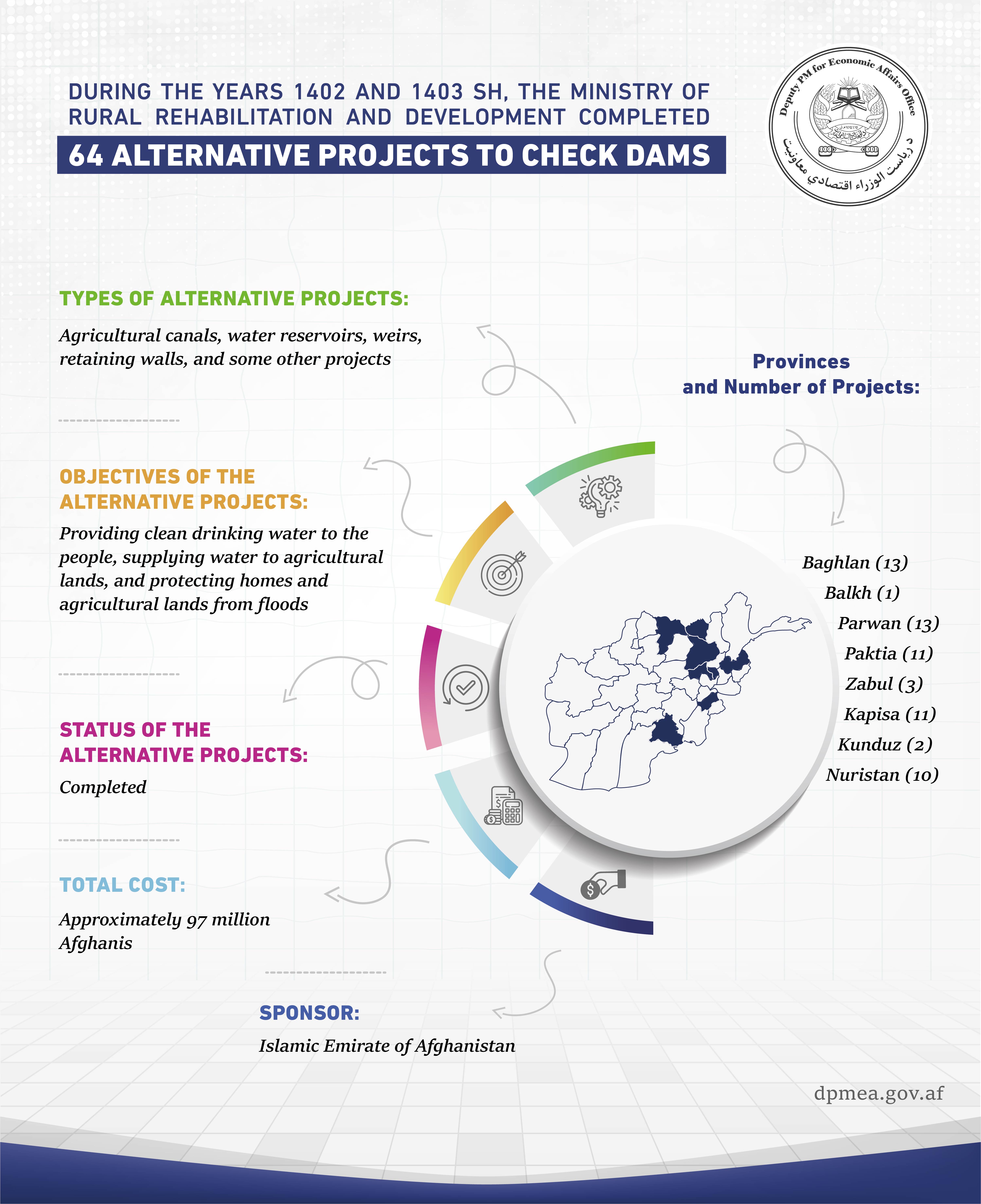 Infographic