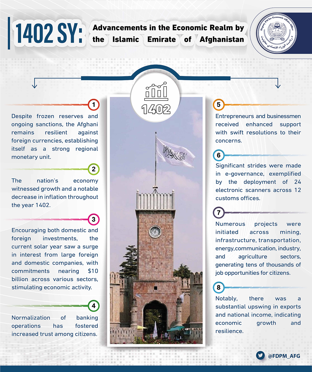 English-03-03