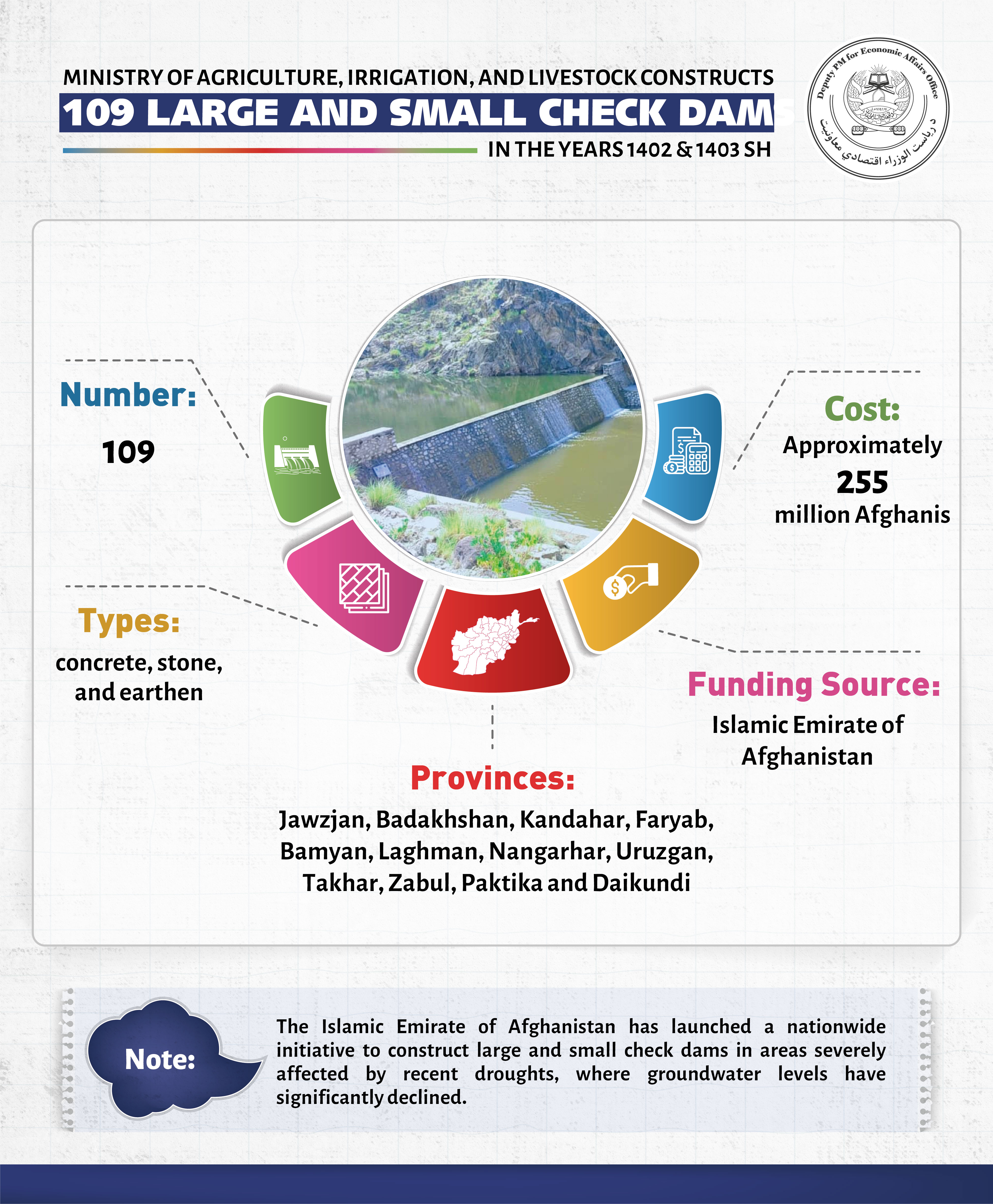 Infographics