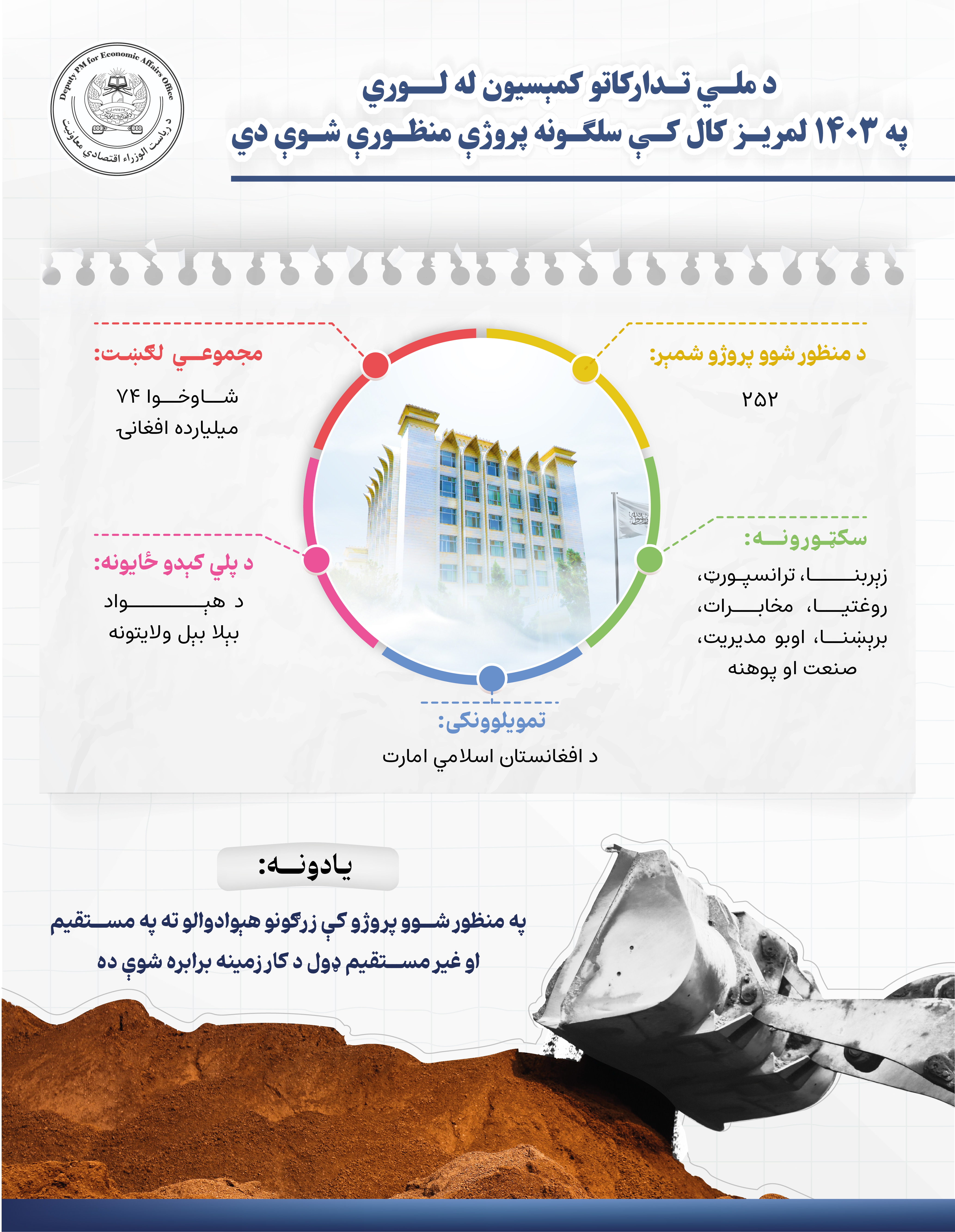 Infographic