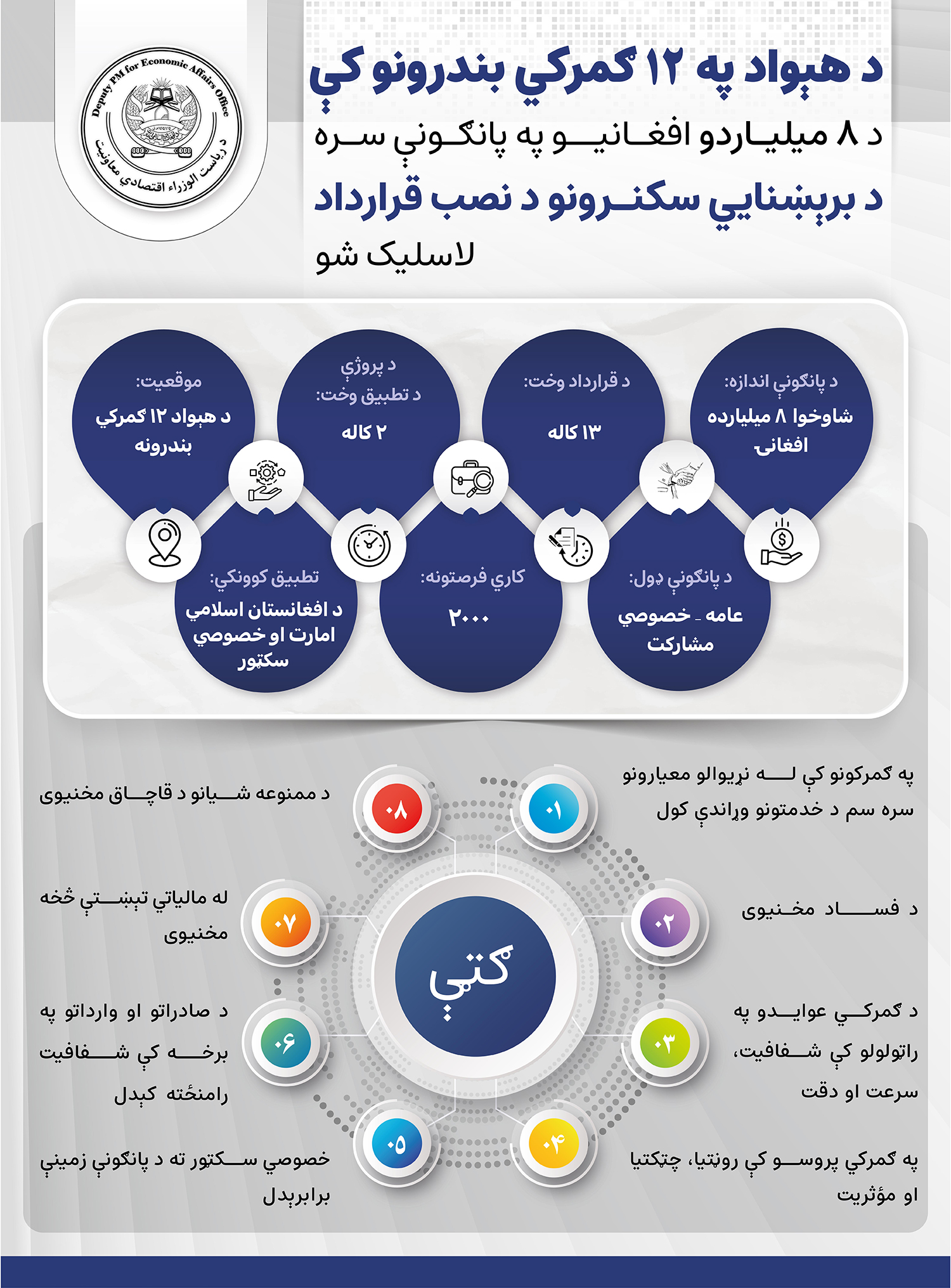 Pashto -01-01-01