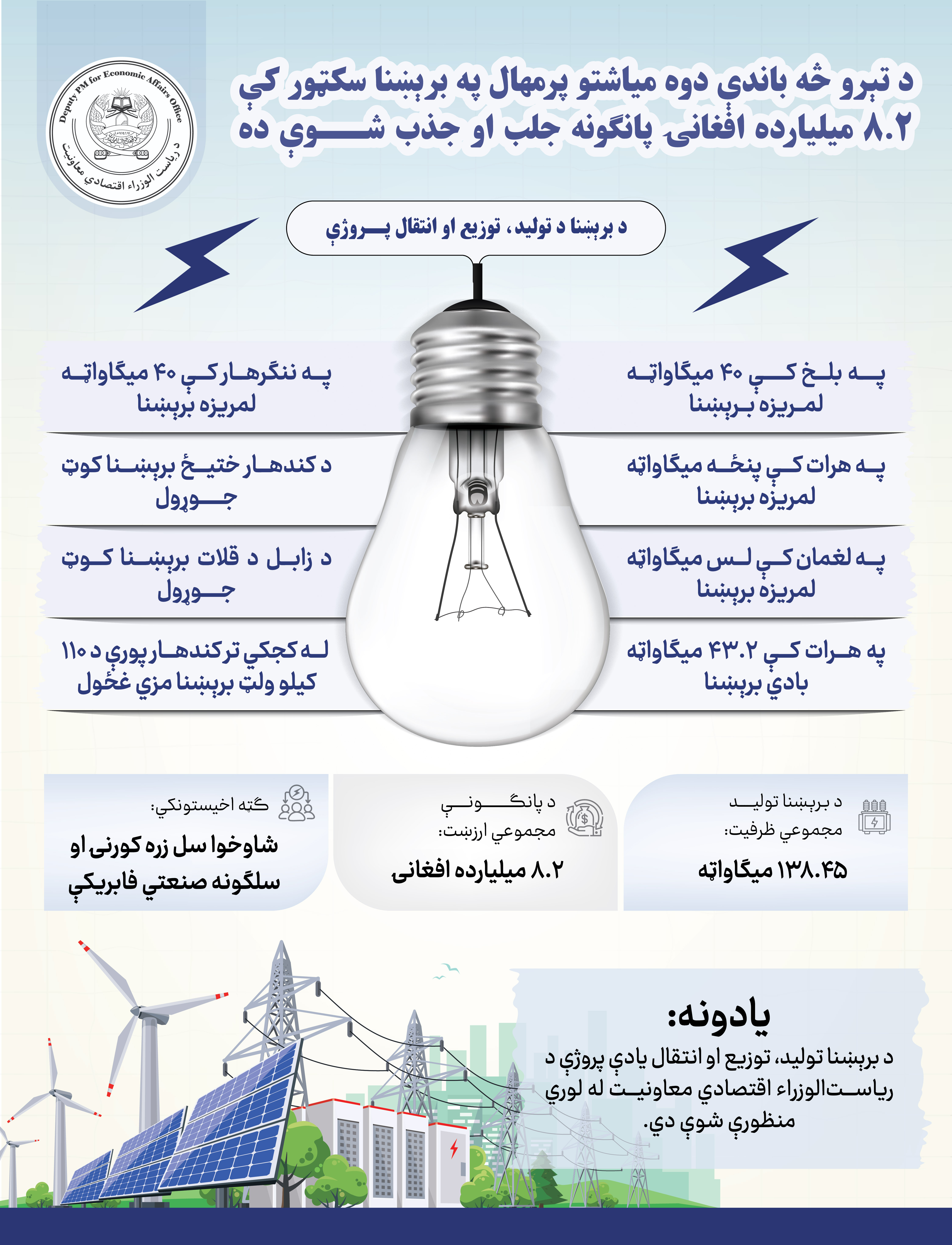 energy p2345