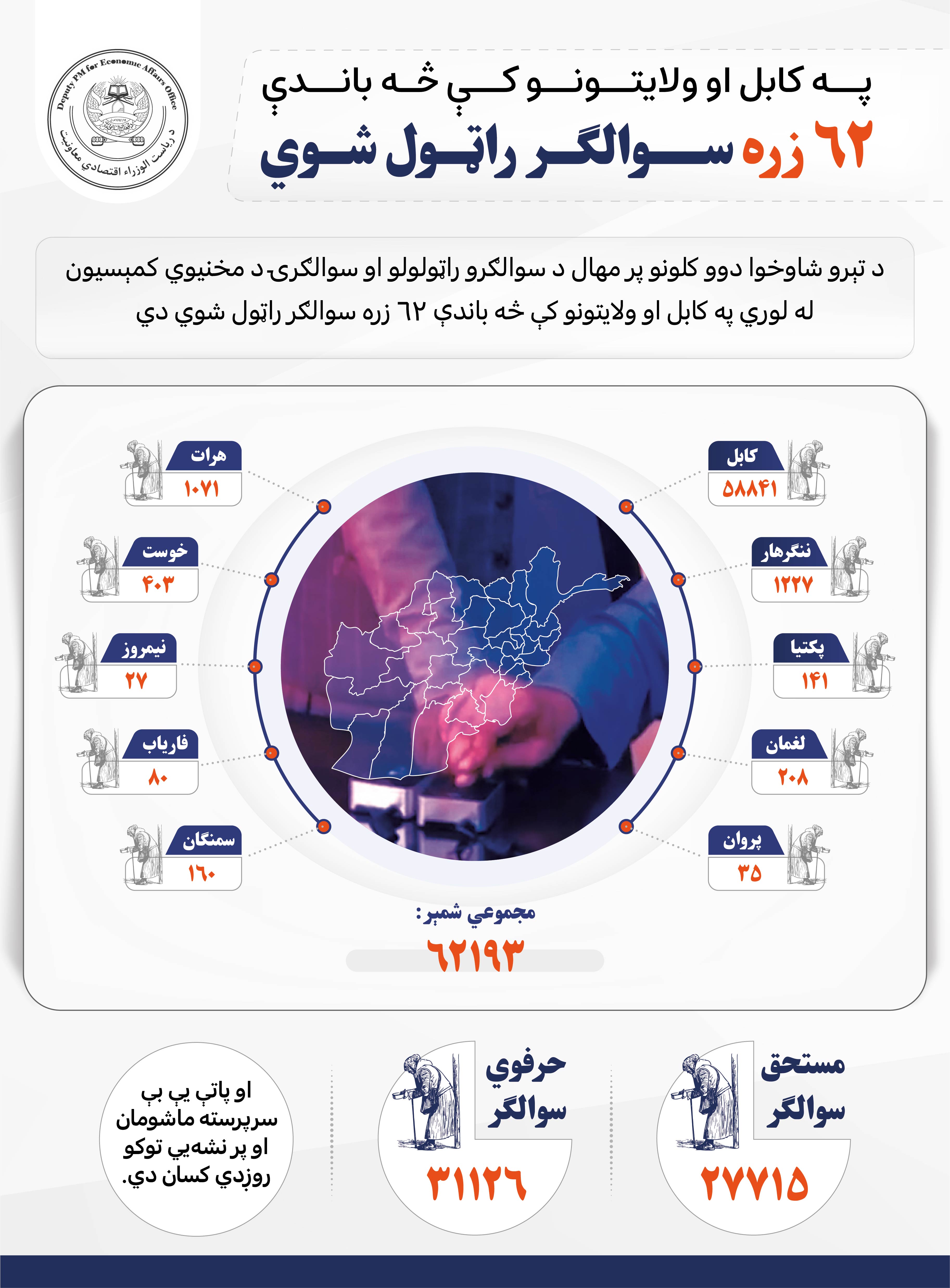 62زره سوالګر راټول شوي