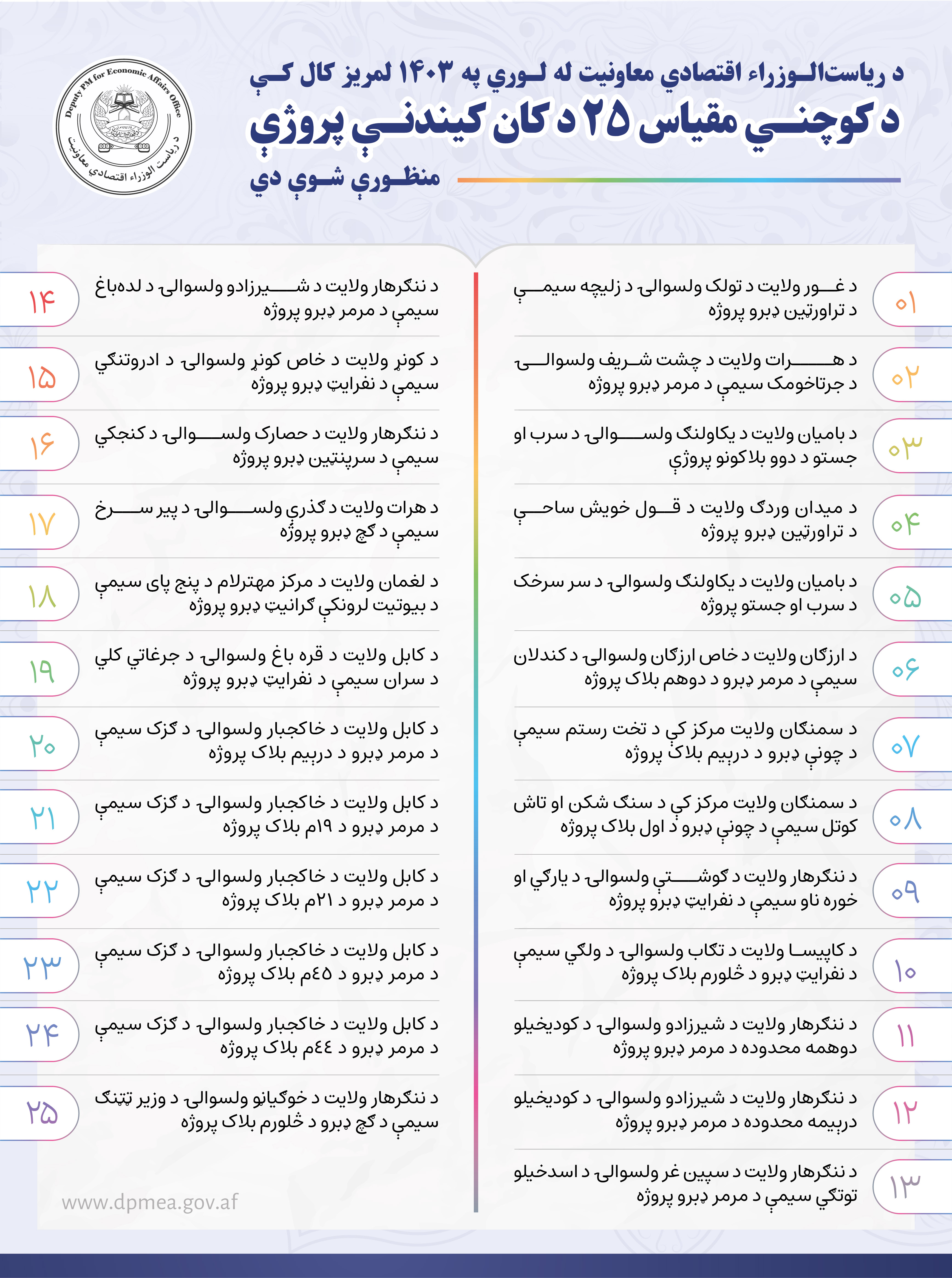 Infographic