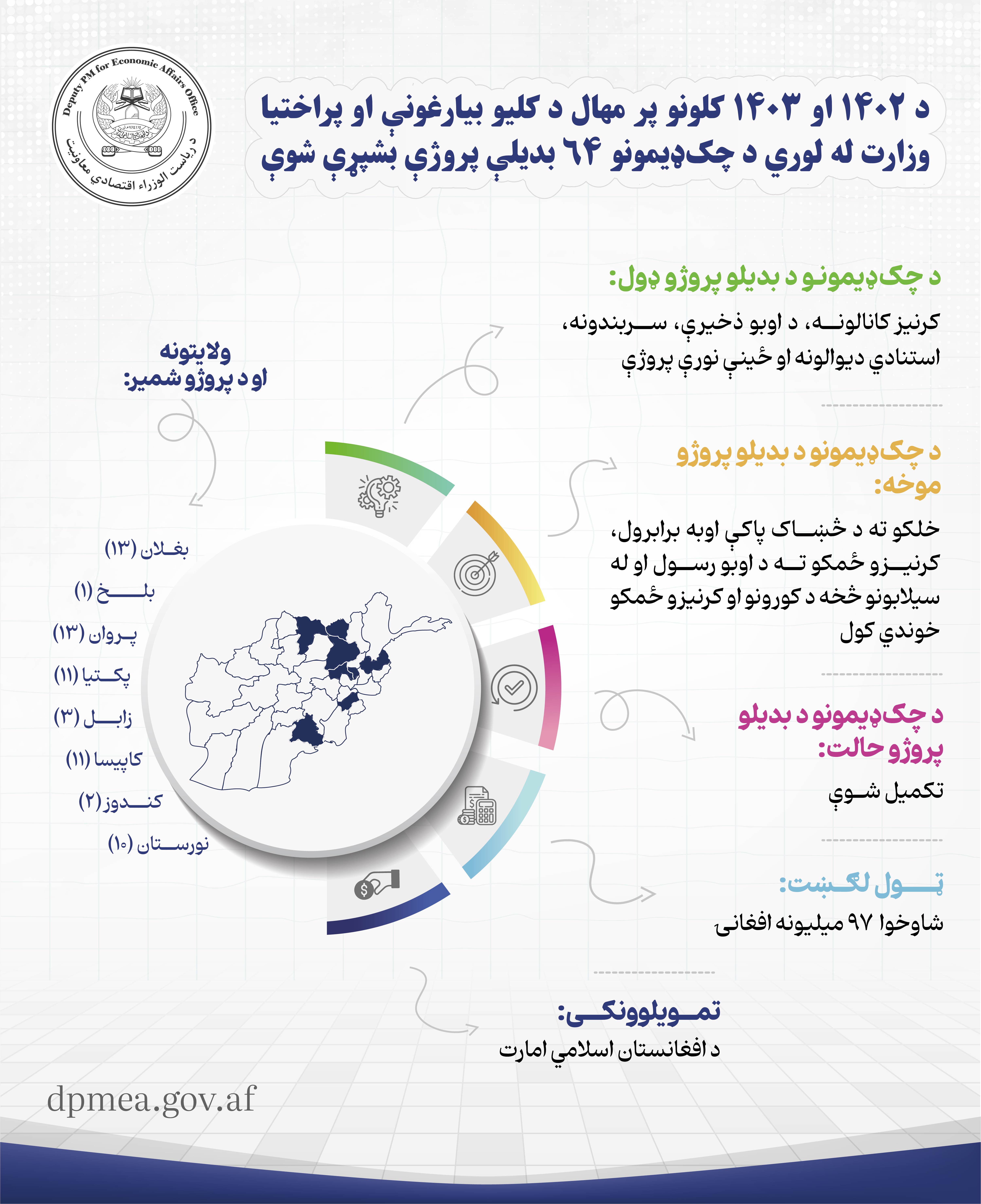 Infographic