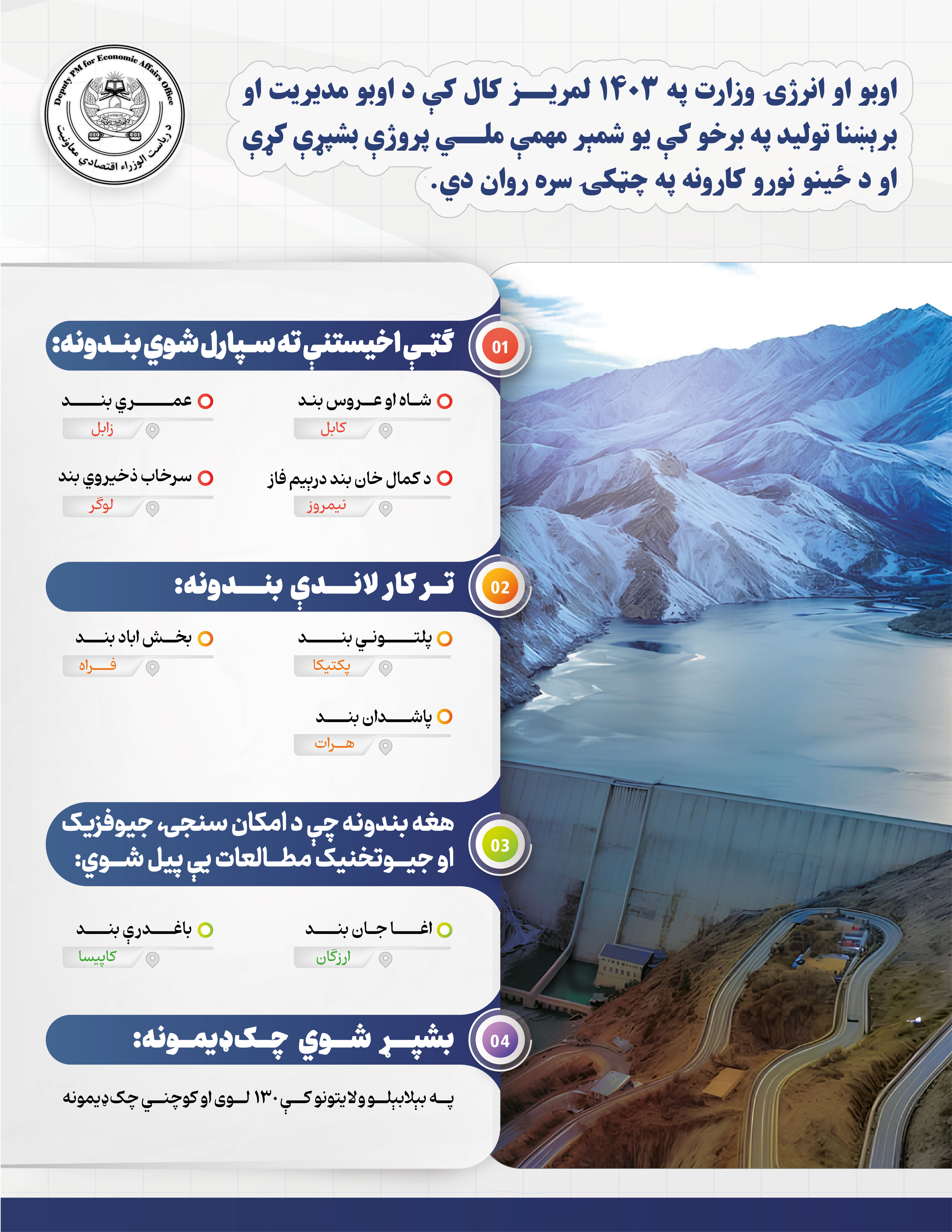 Infographic