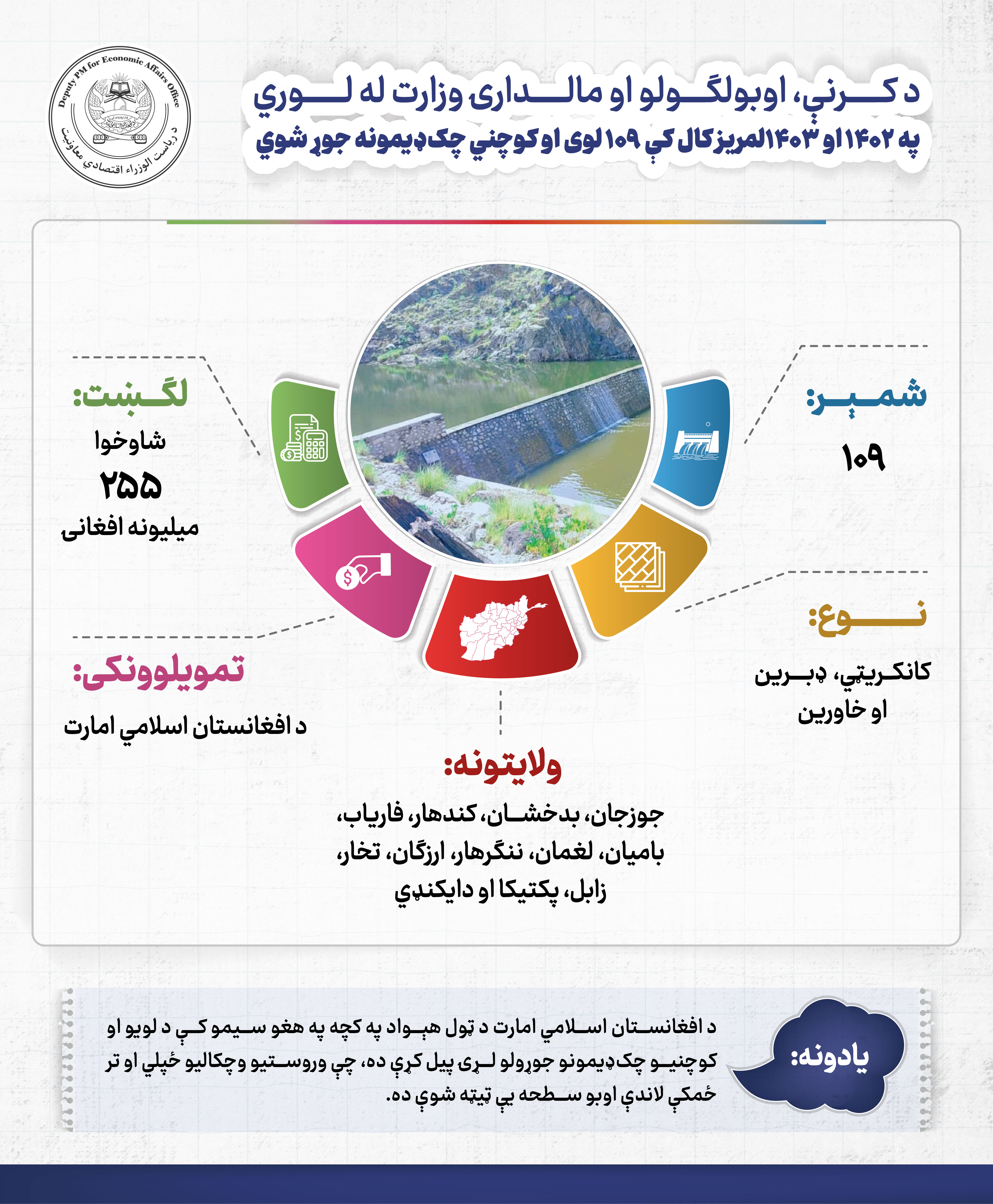 Infographics