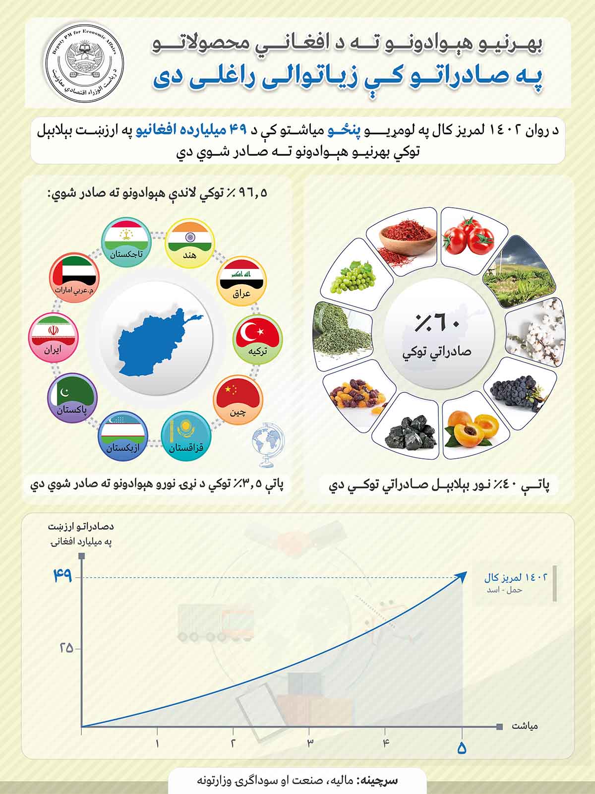 Pashto124
