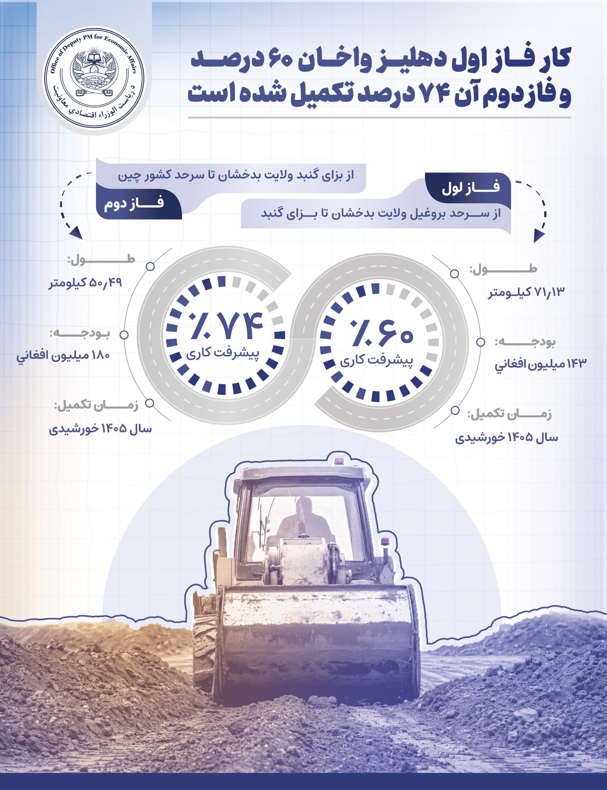 Infographics