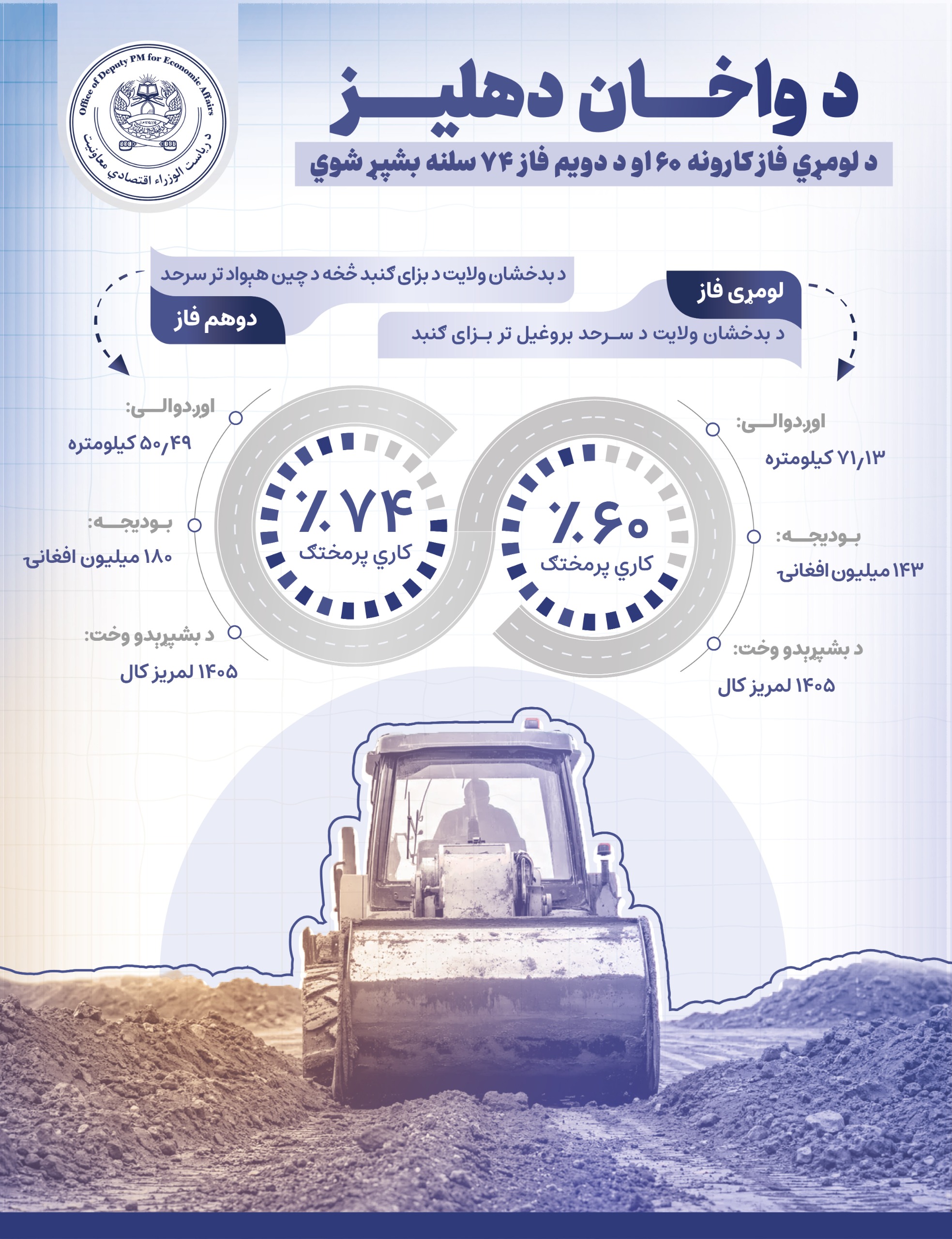 Infographics