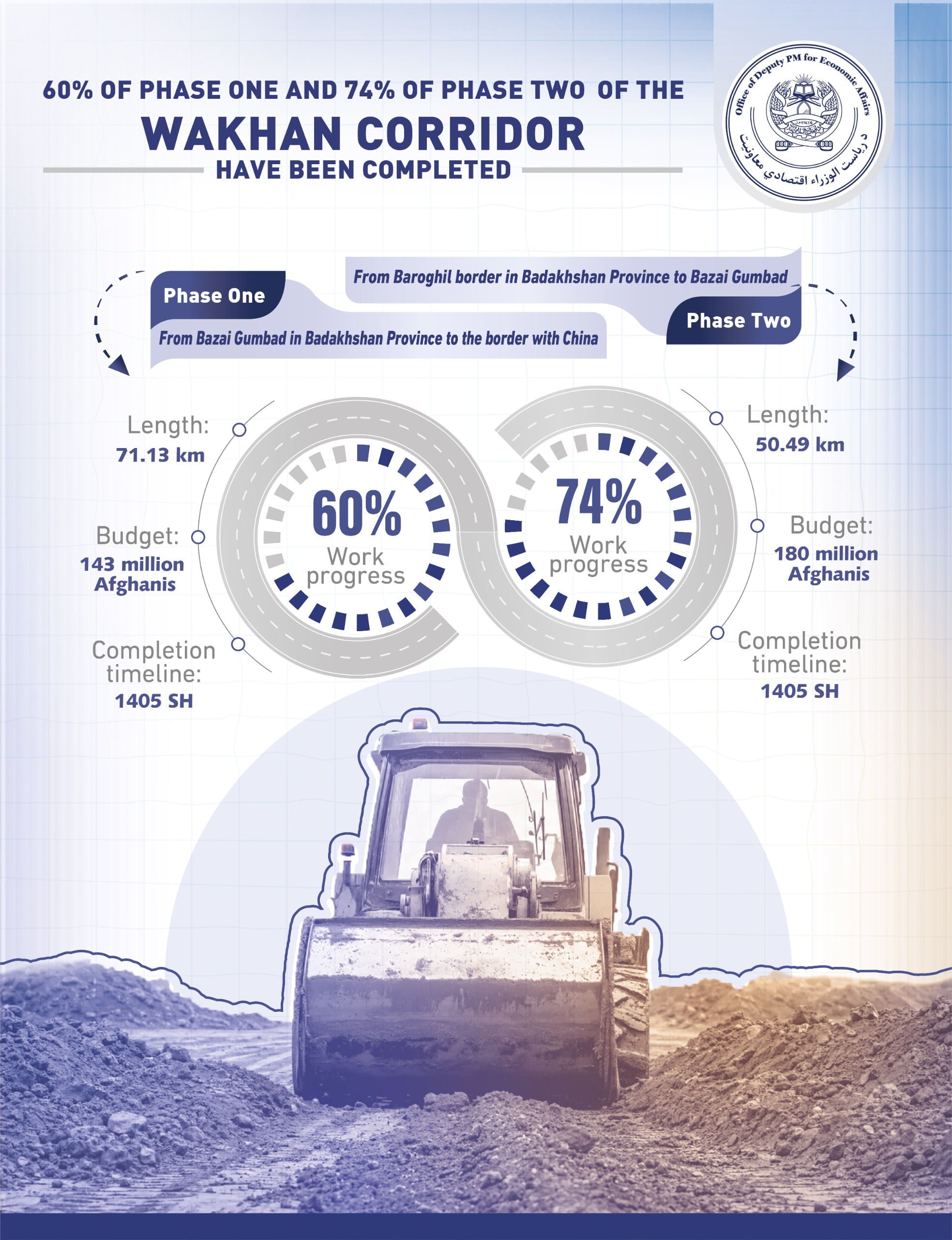 Infographics