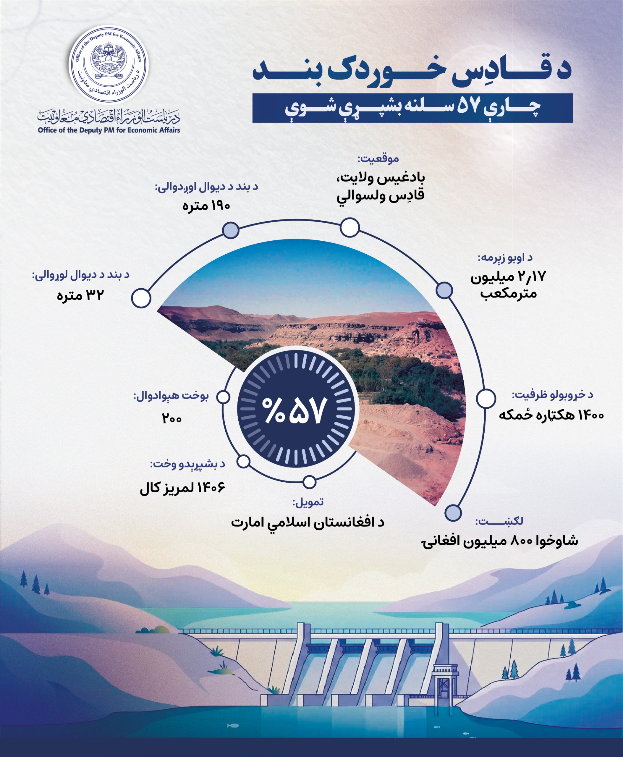 Infographics