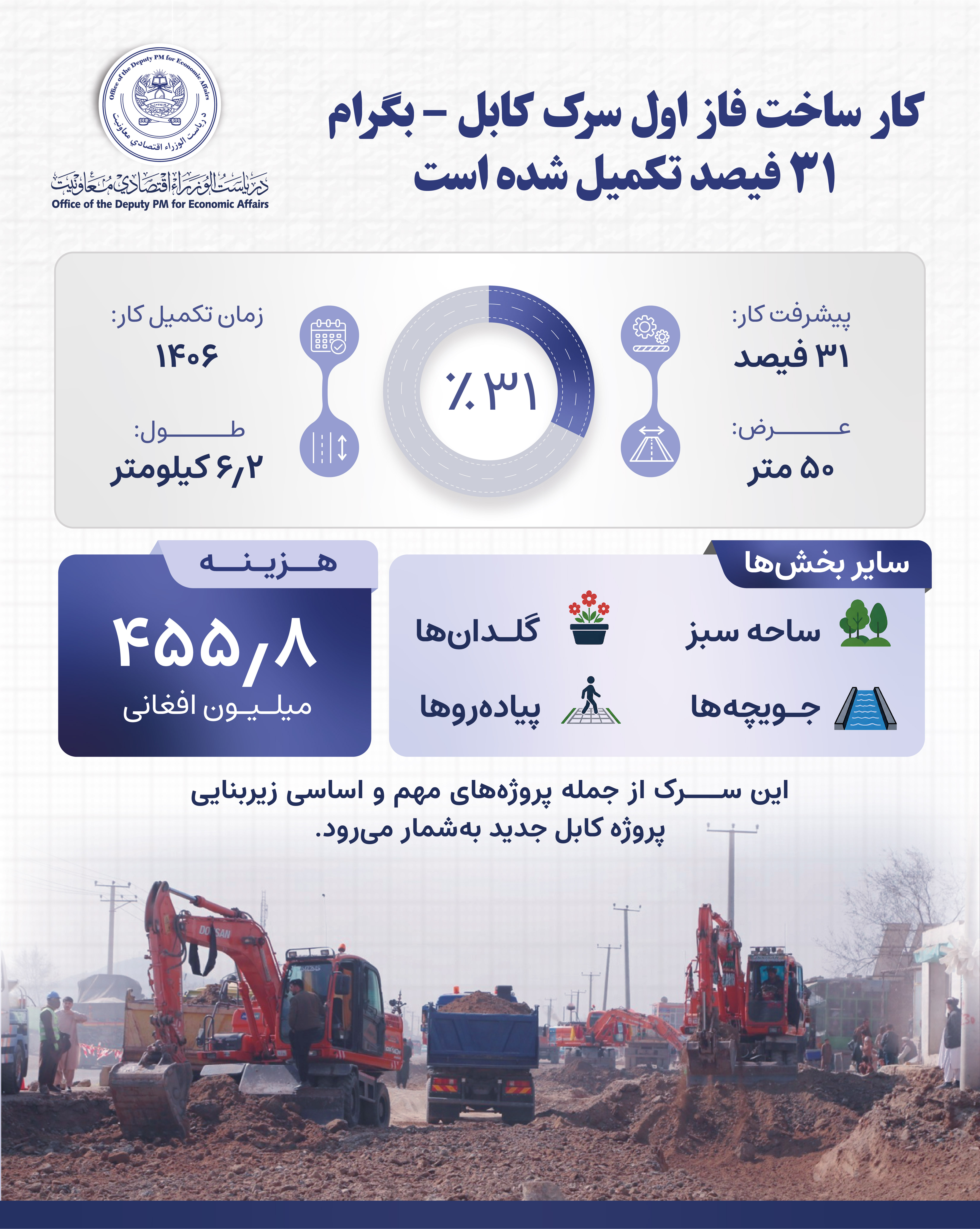 Infographics