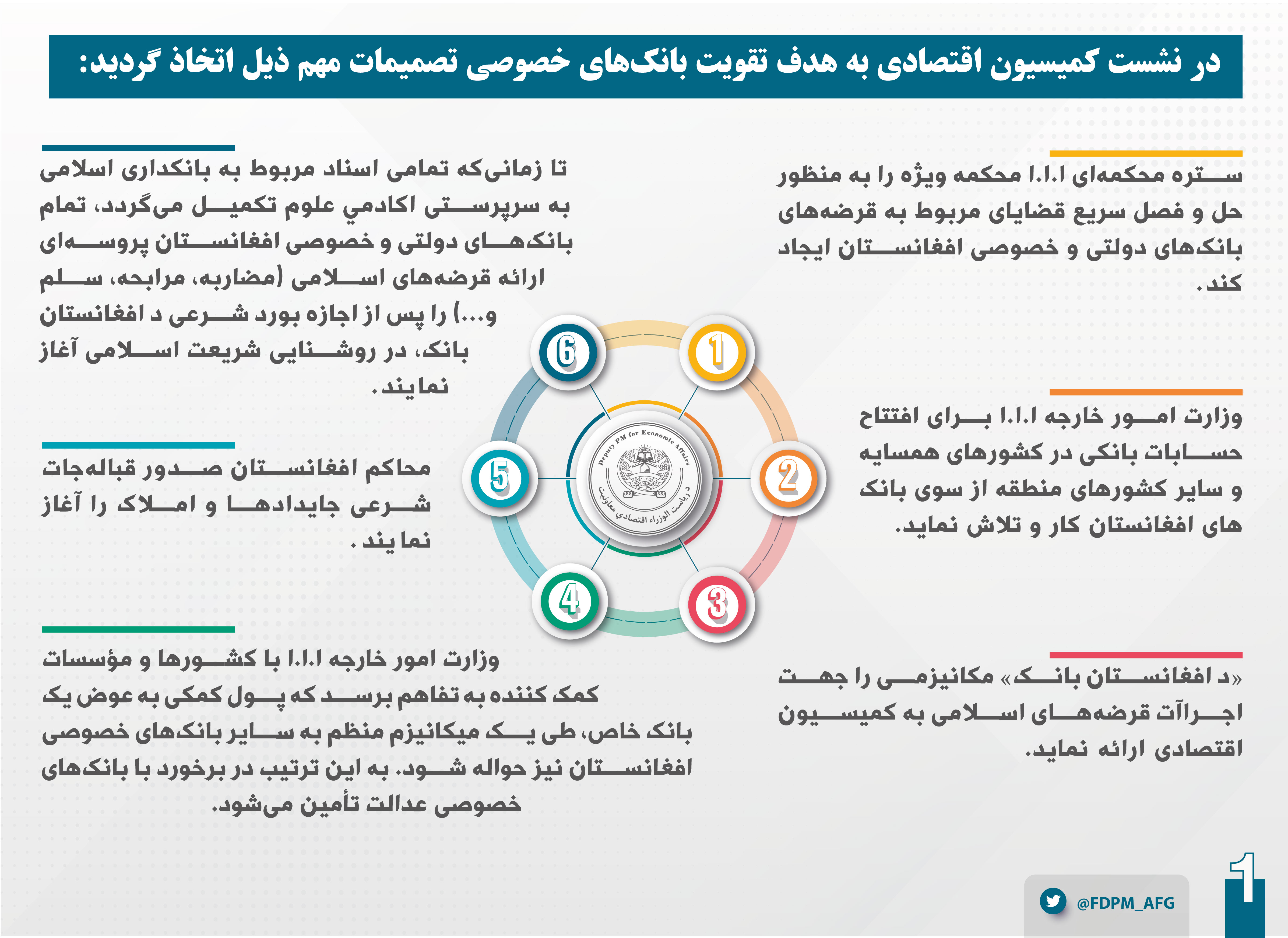 د اقتصادی کمیسیون پریکړې