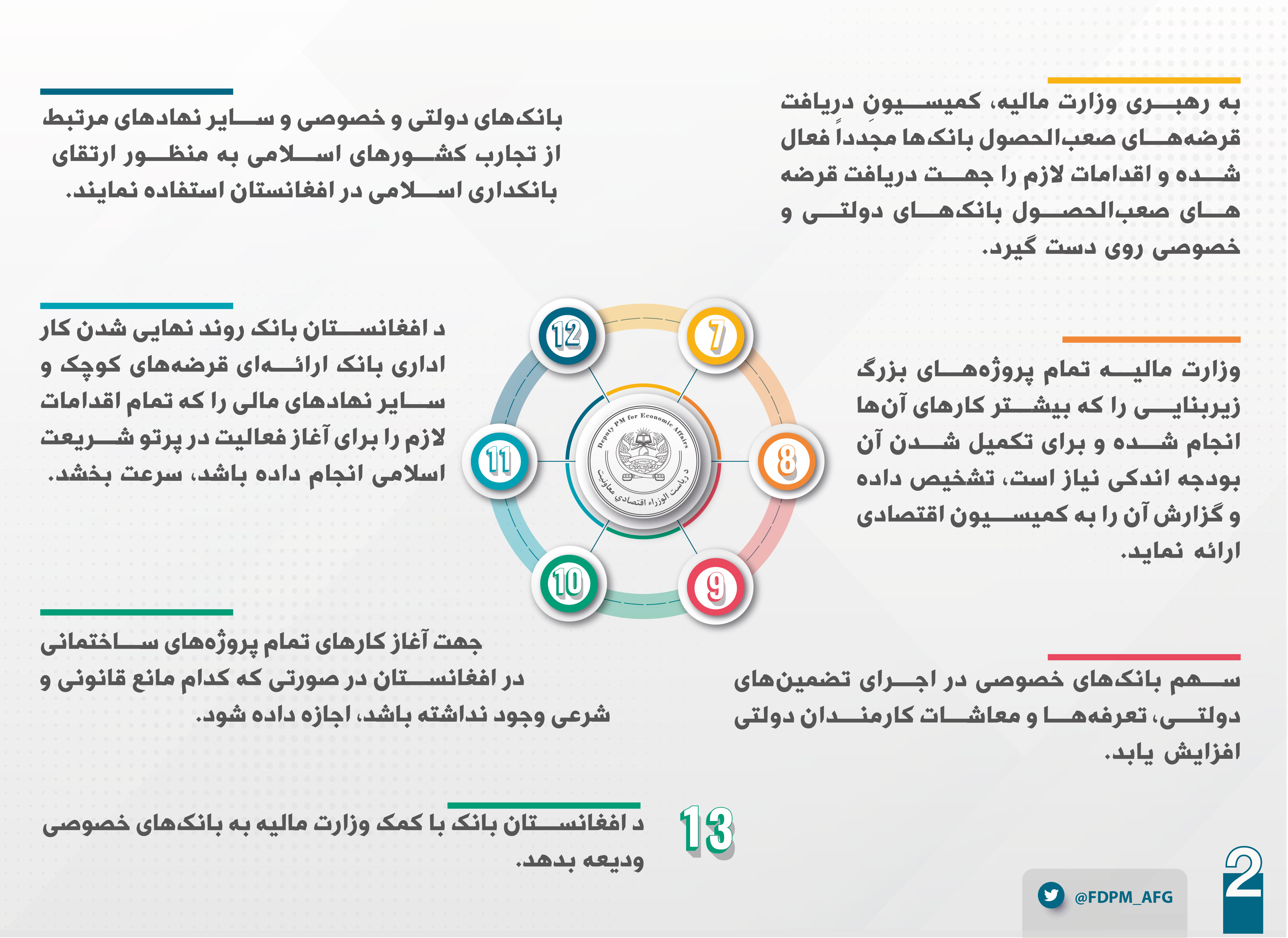 د اقتصادی کمیسیون پریکړې
