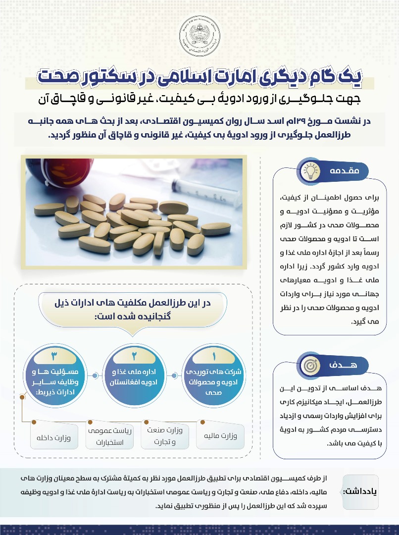 dari 21