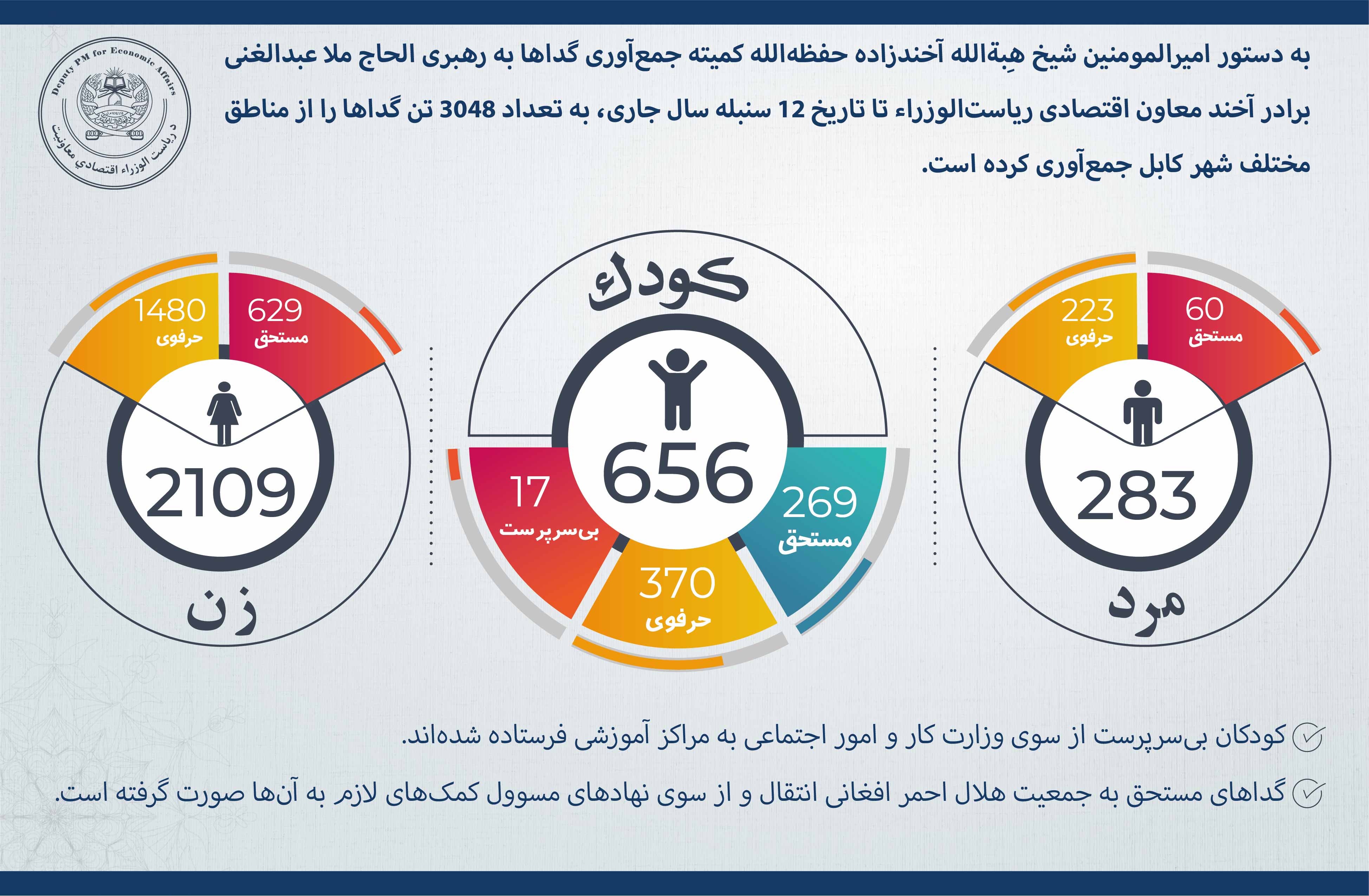 گداها