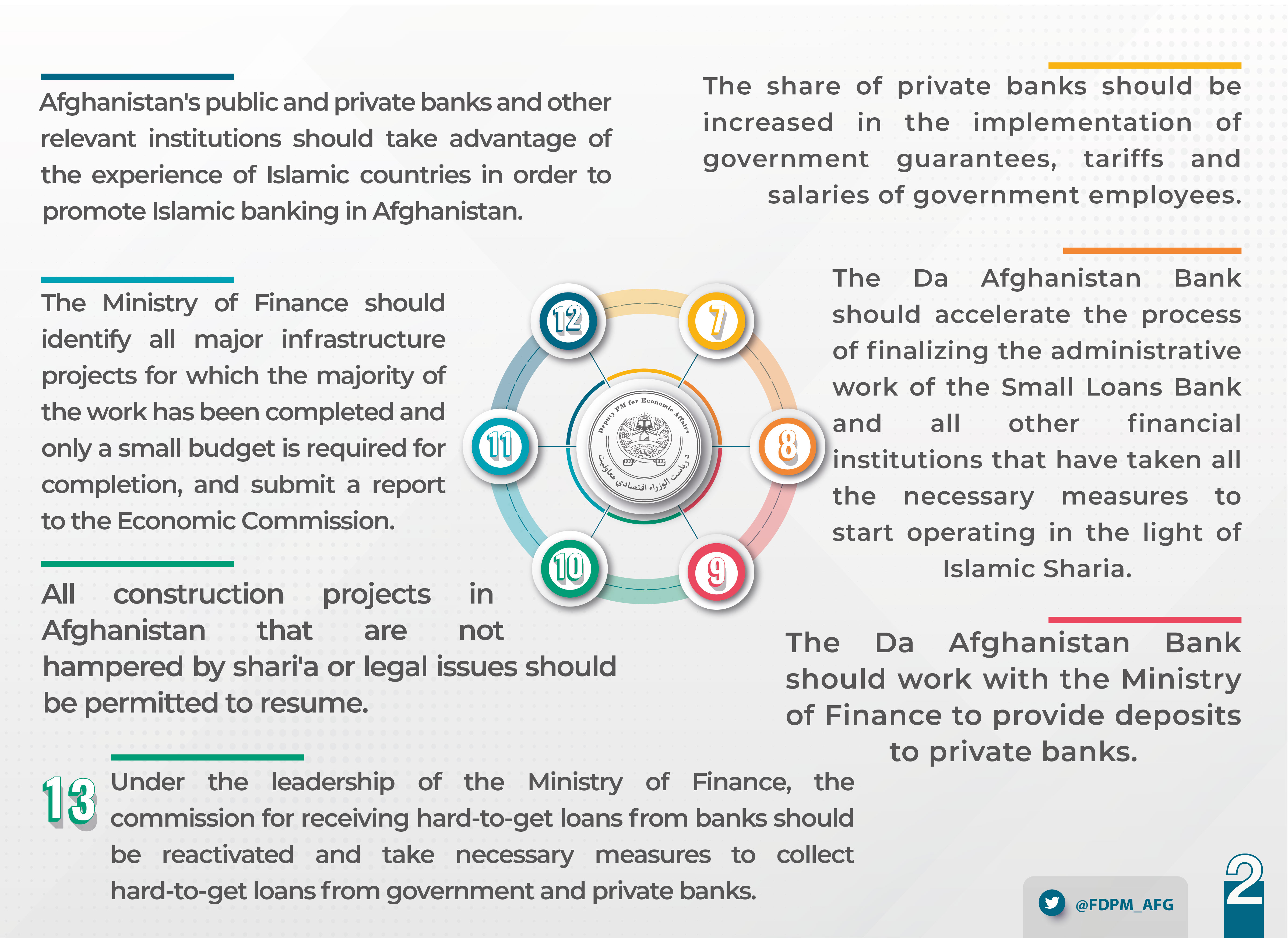 Economic Commission 