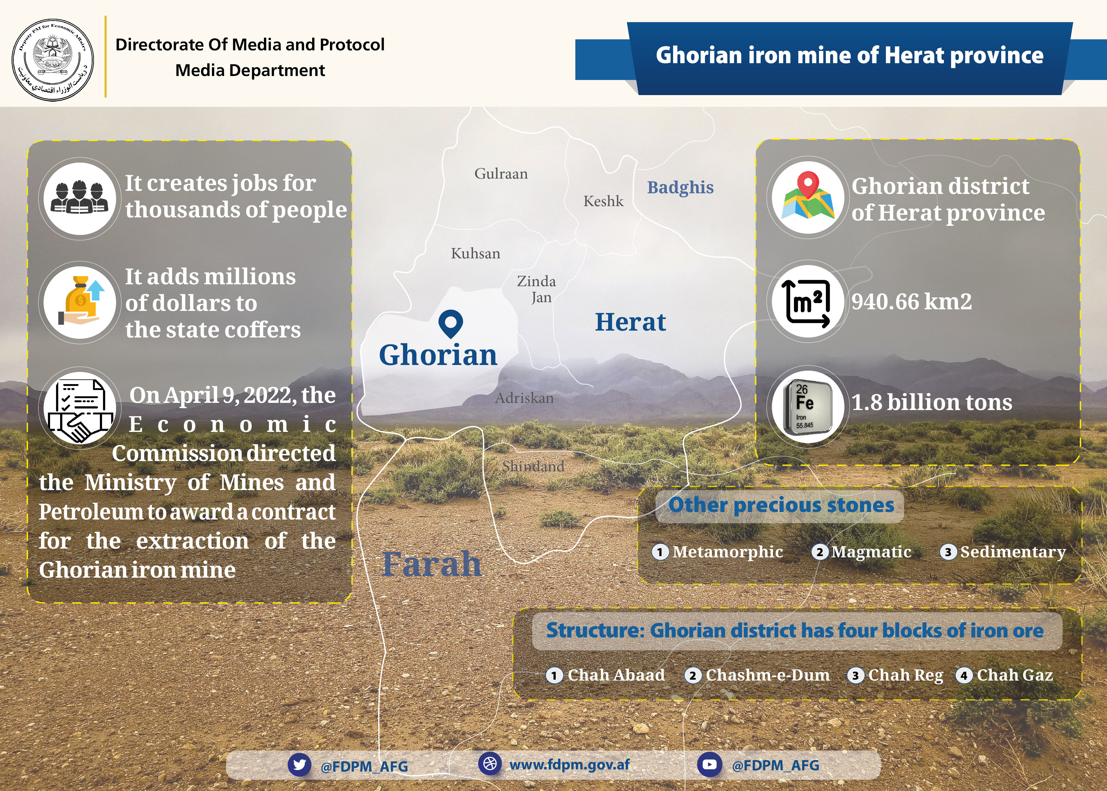 ghorian