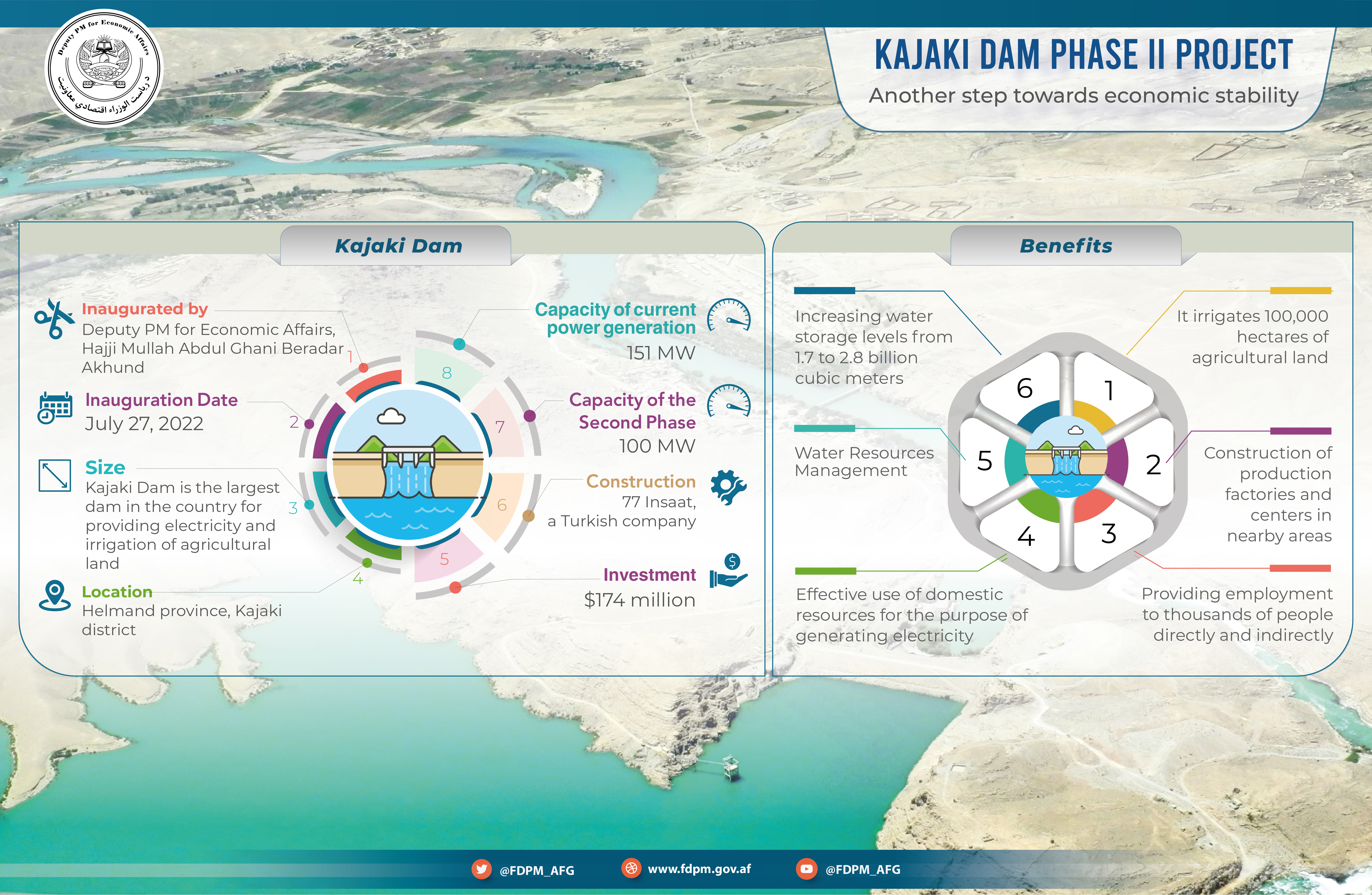 Kajaki Dam
