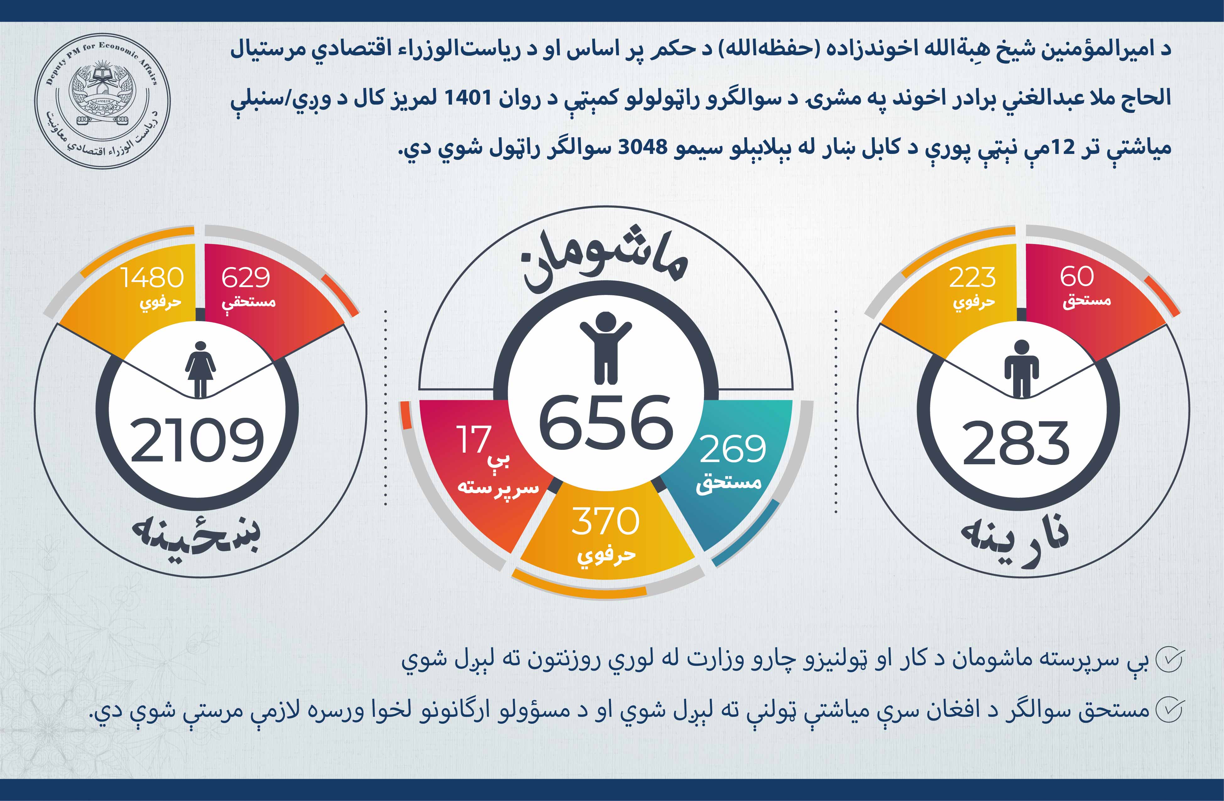 سوالگر