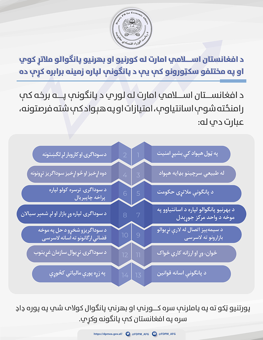 Pashto