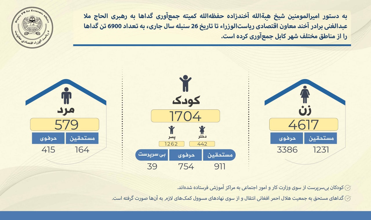 گداها ۲